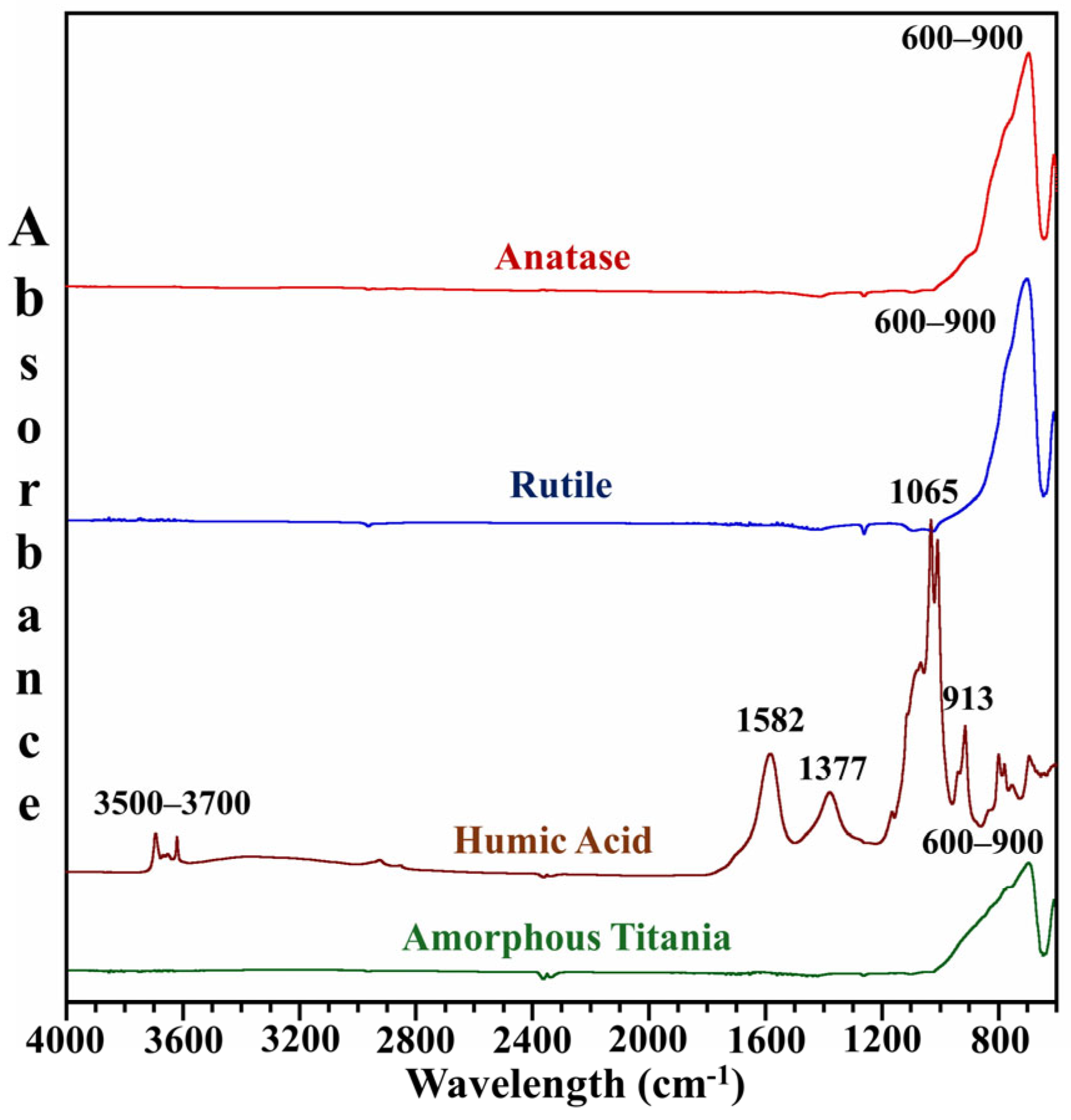 Toxics 13 00407 g002