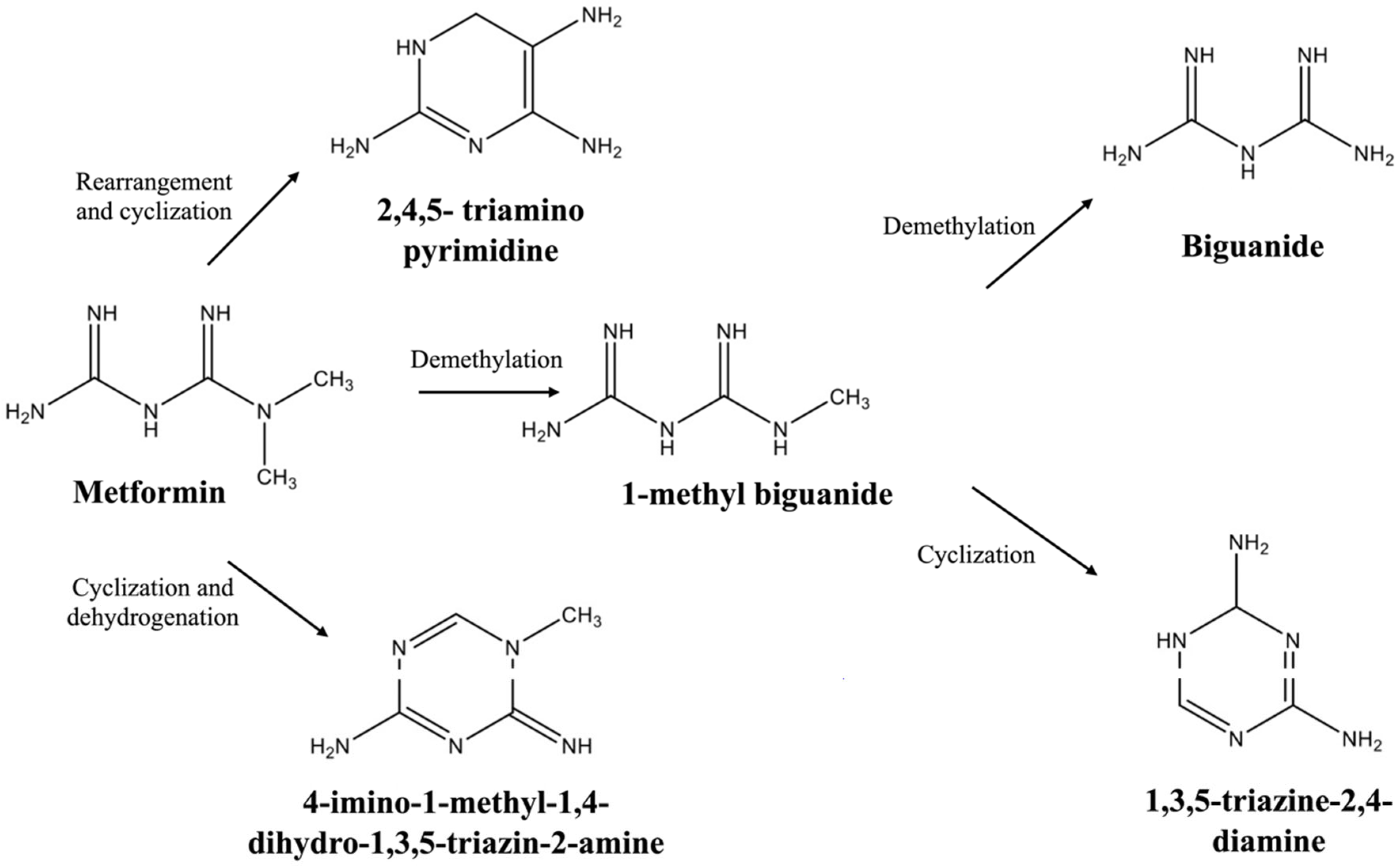Toxics 13 00407 g004