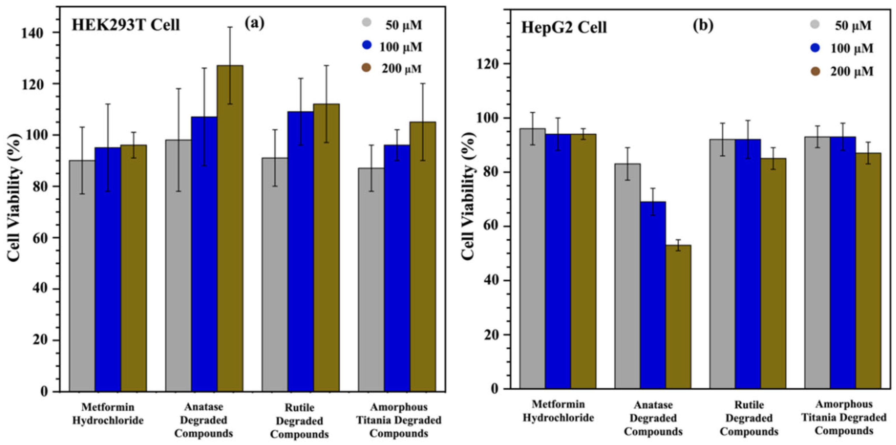 Toxics 13 00407 g005