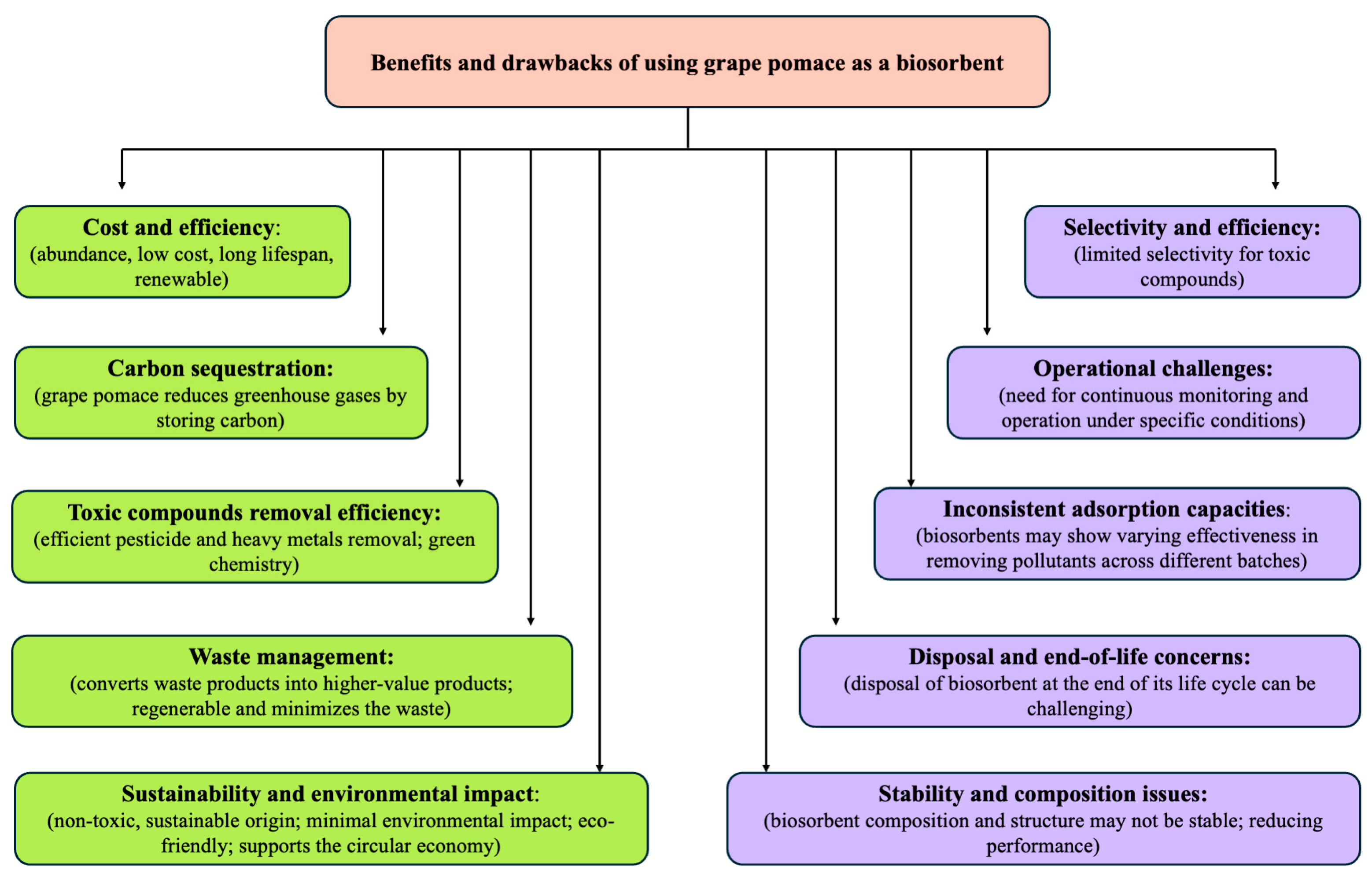 Toxics 13 00408 g003