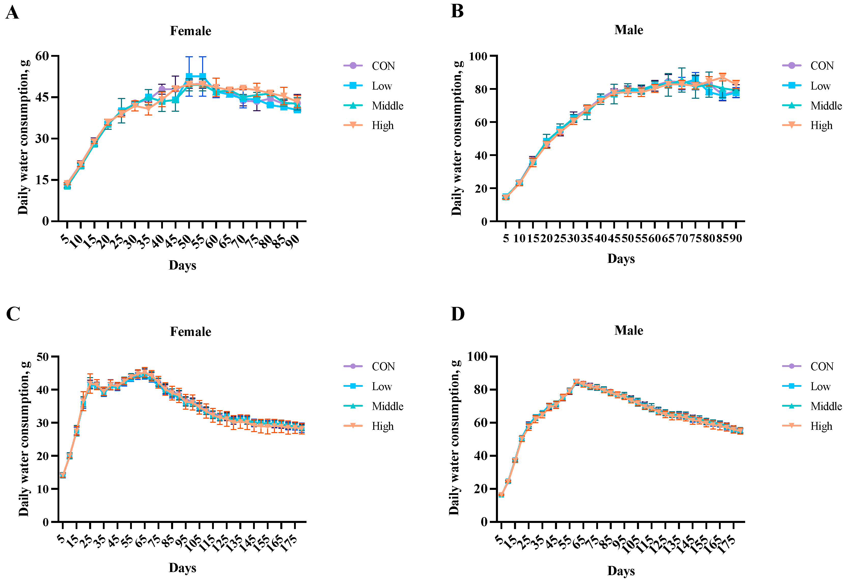 Toxics 13 00413 g002