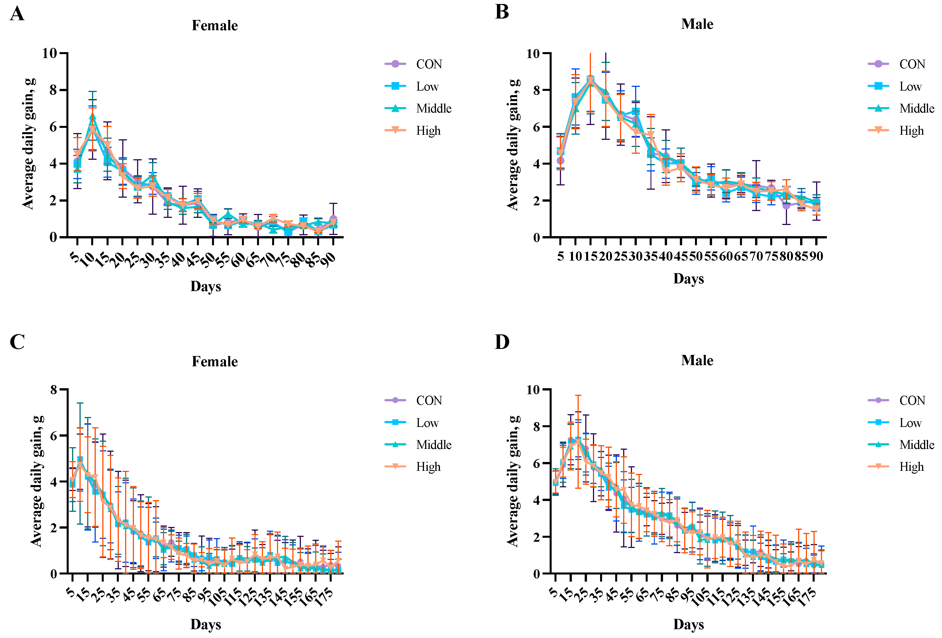 Toxics 13 00413 g003