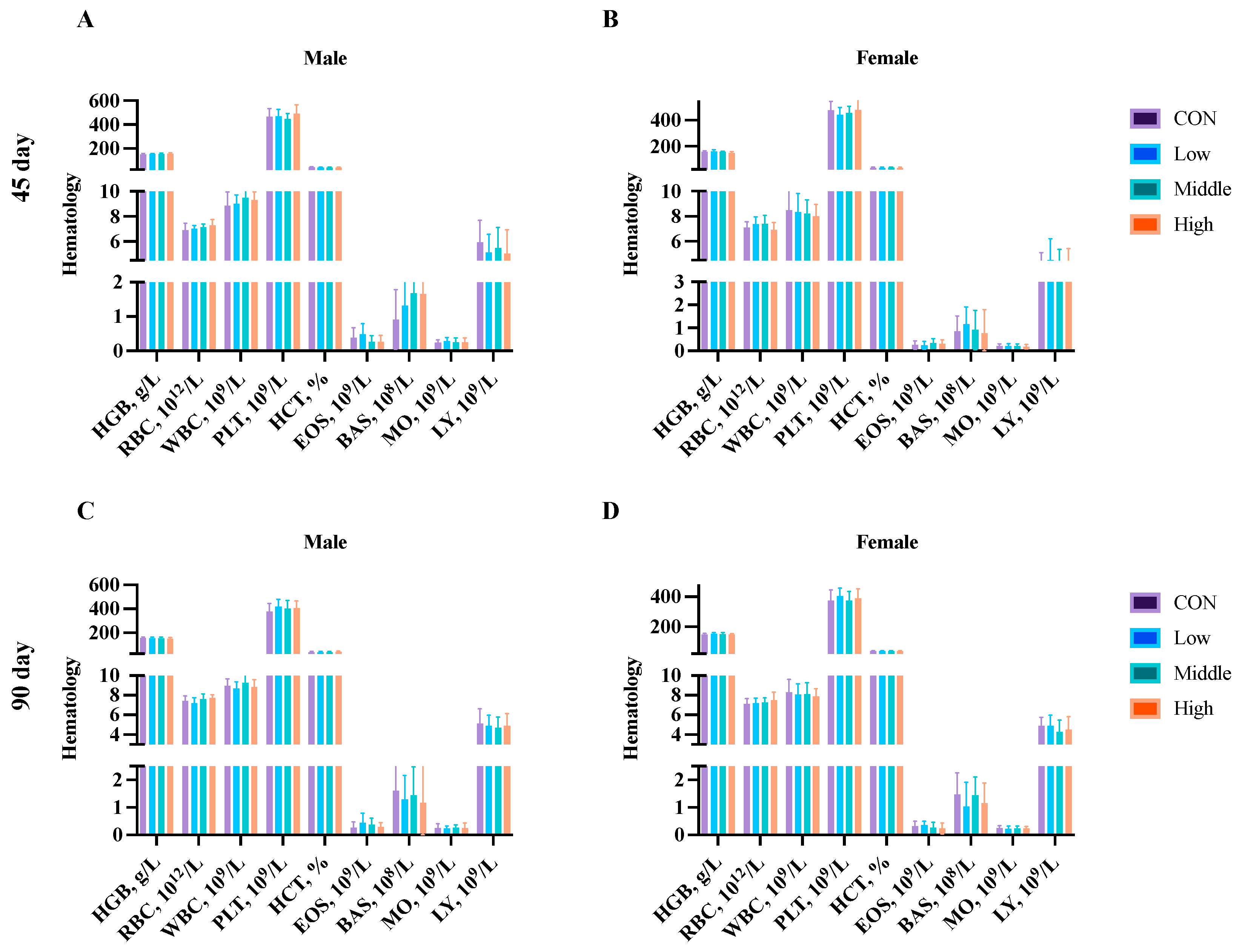 Toxics 13 00413 g004