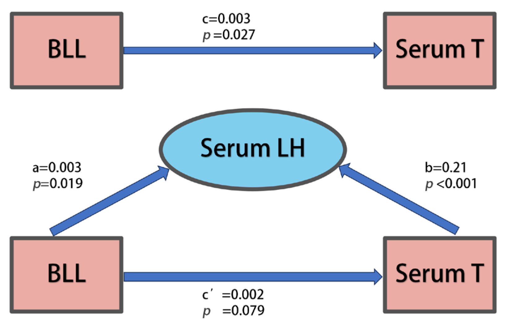 Toxics 13 00415 g003