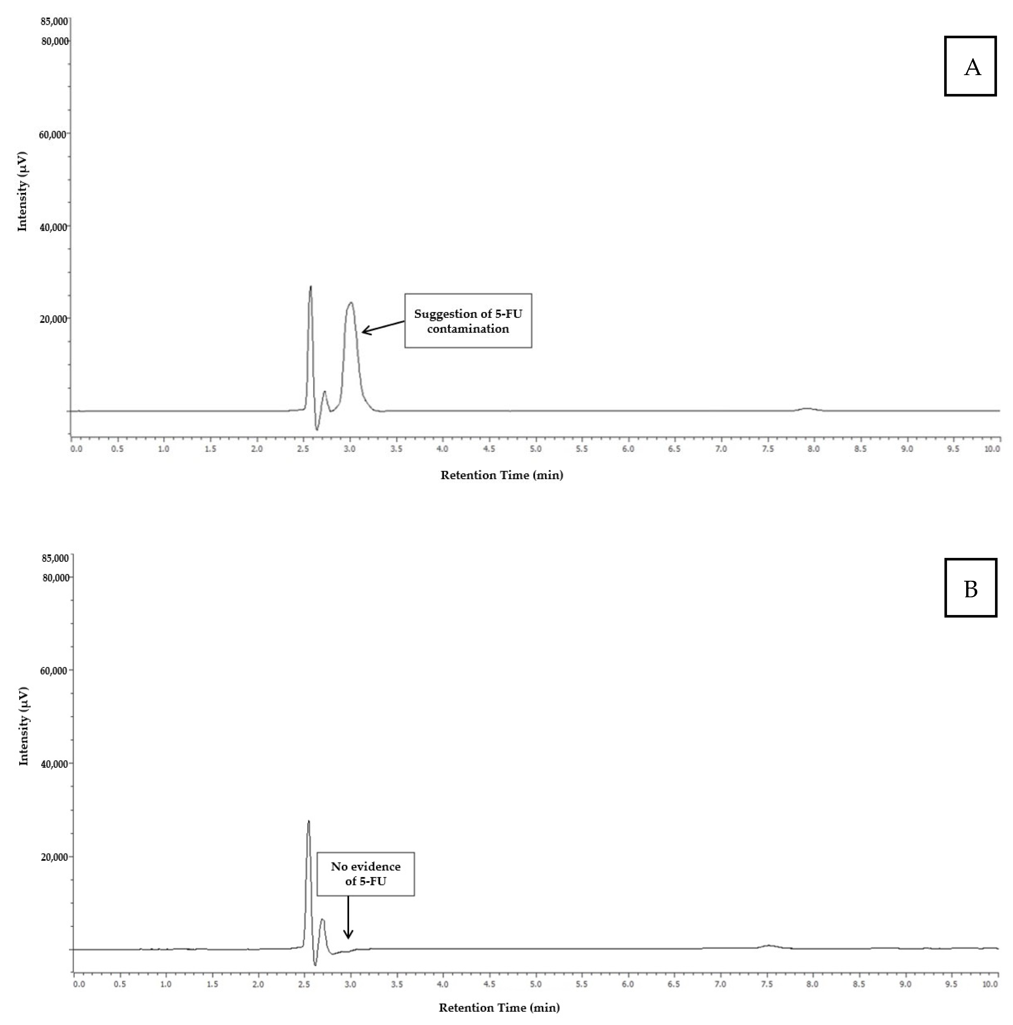 Toxics 13 00416 g003