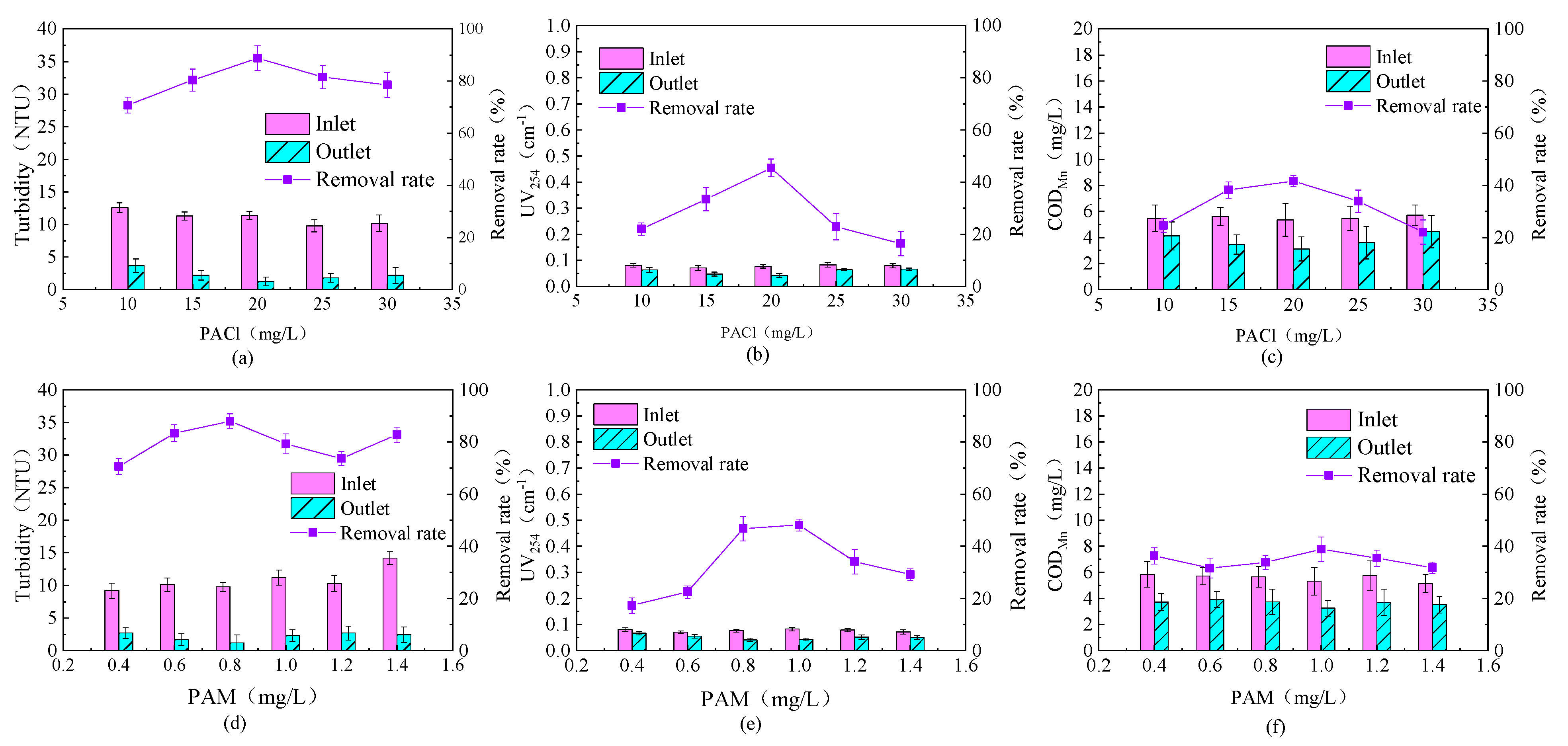 Toxics 13 00418 g002