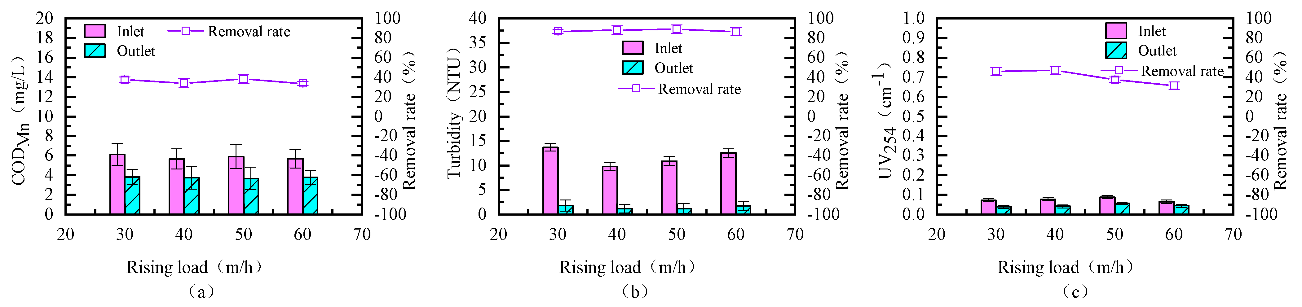 Toxics 13 00418 g004
