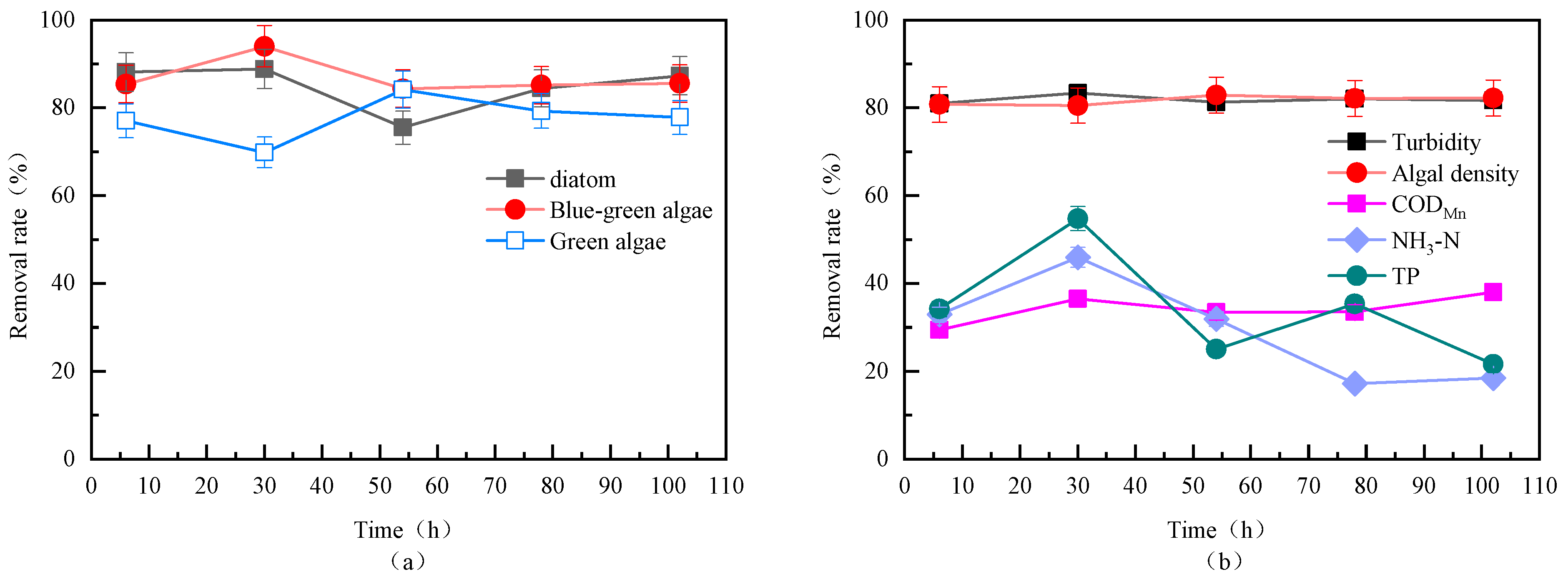Toxics 13 00418 g008