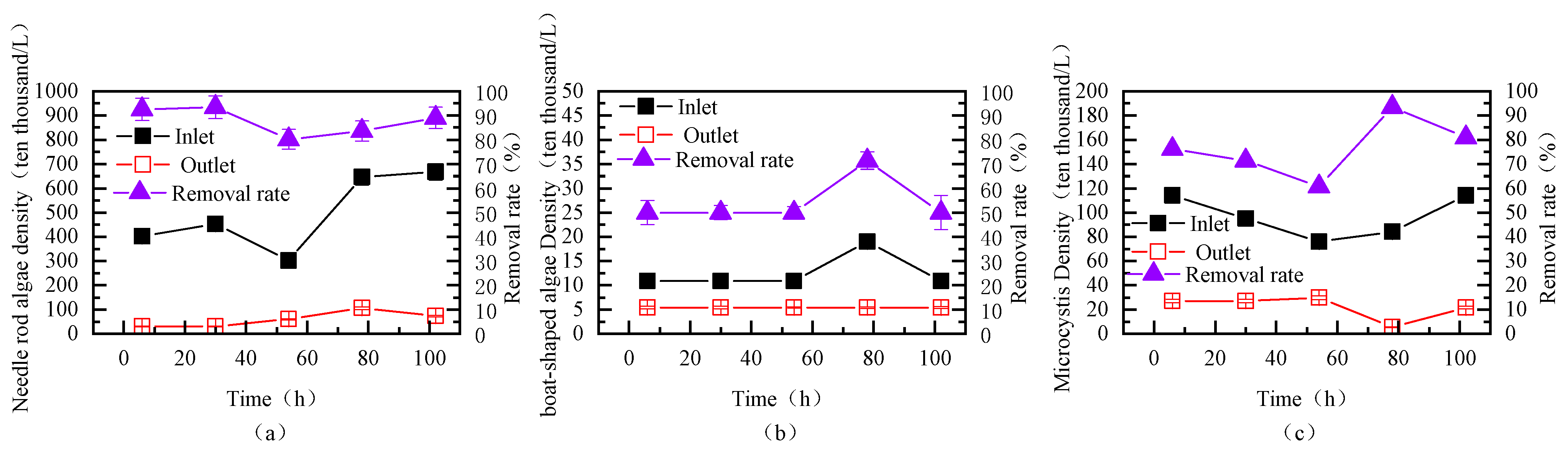 Toxics 13 00418 g009