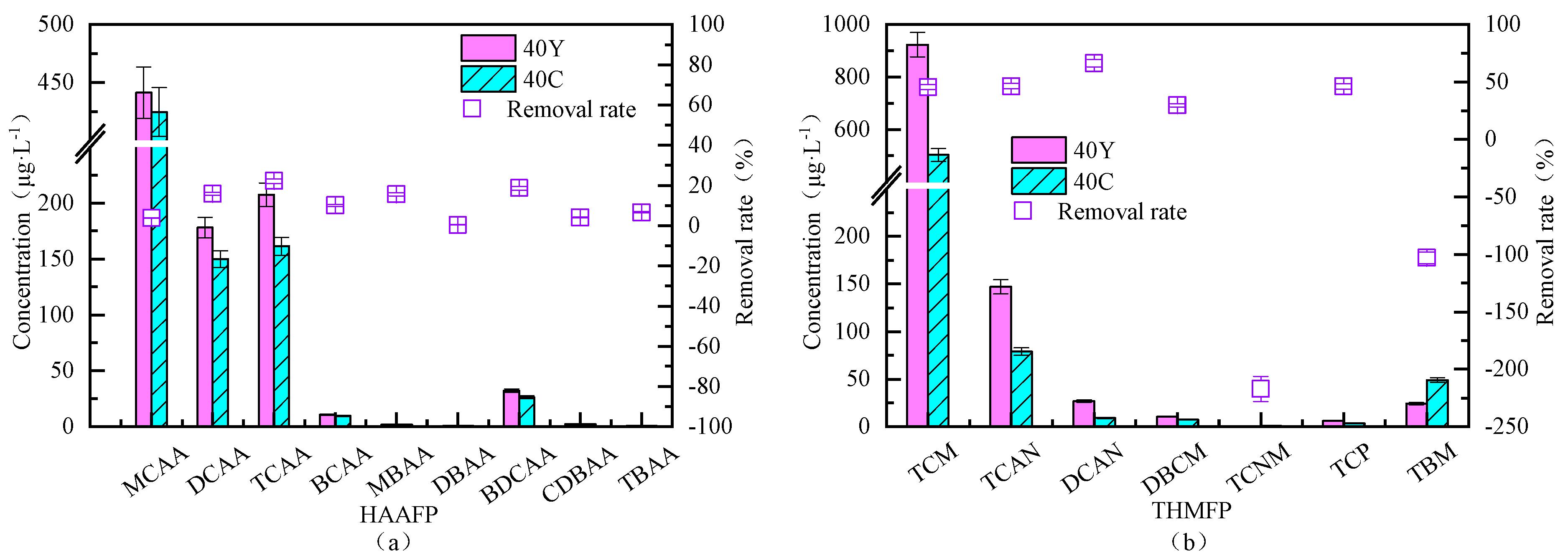 Toxics 13 00418 g012