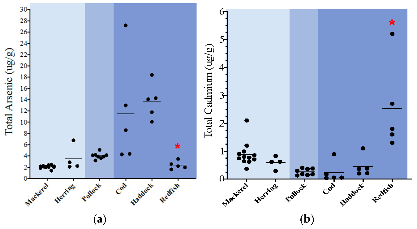 Toxics 13 00419 g001a