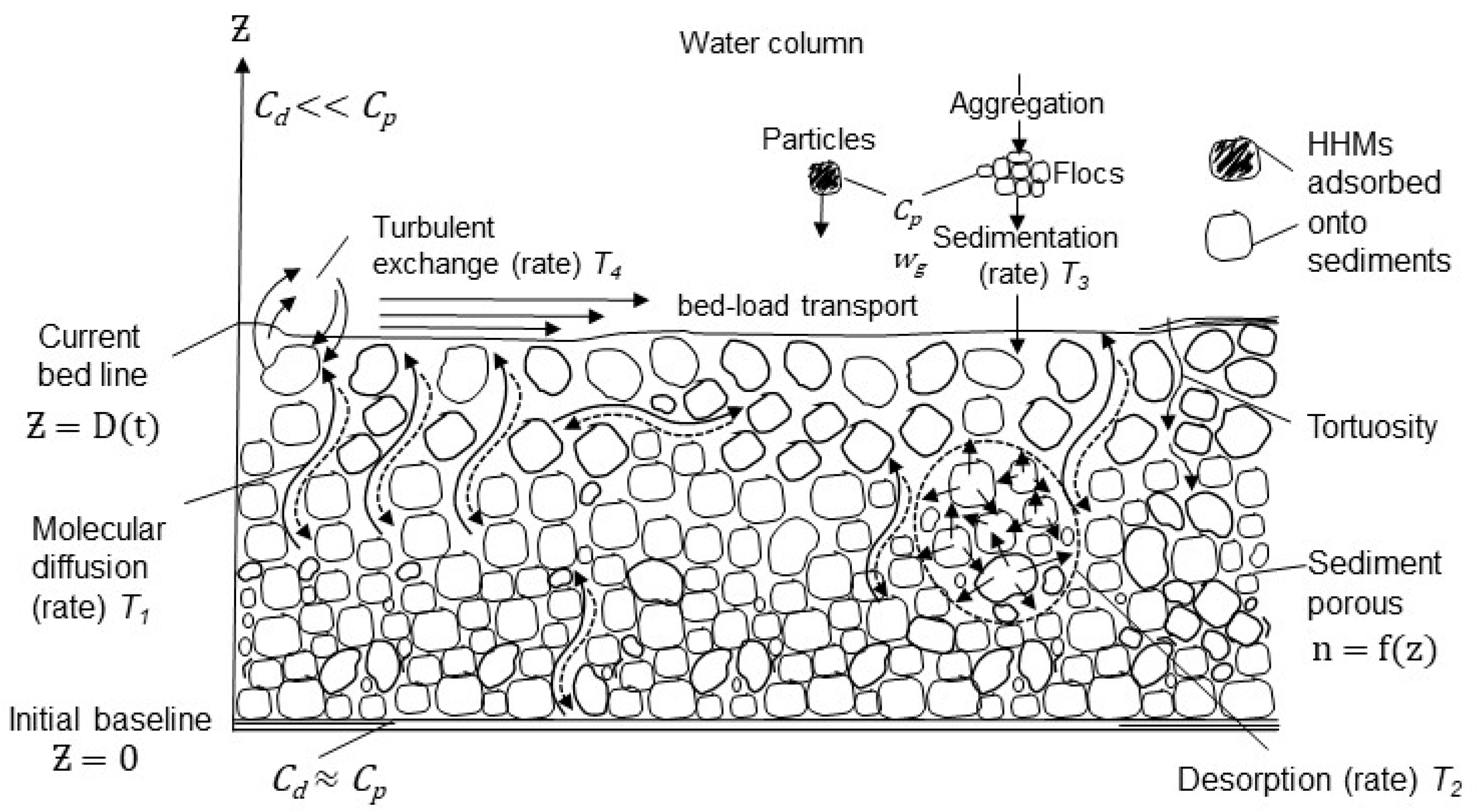 Toxics 13 00421 g002