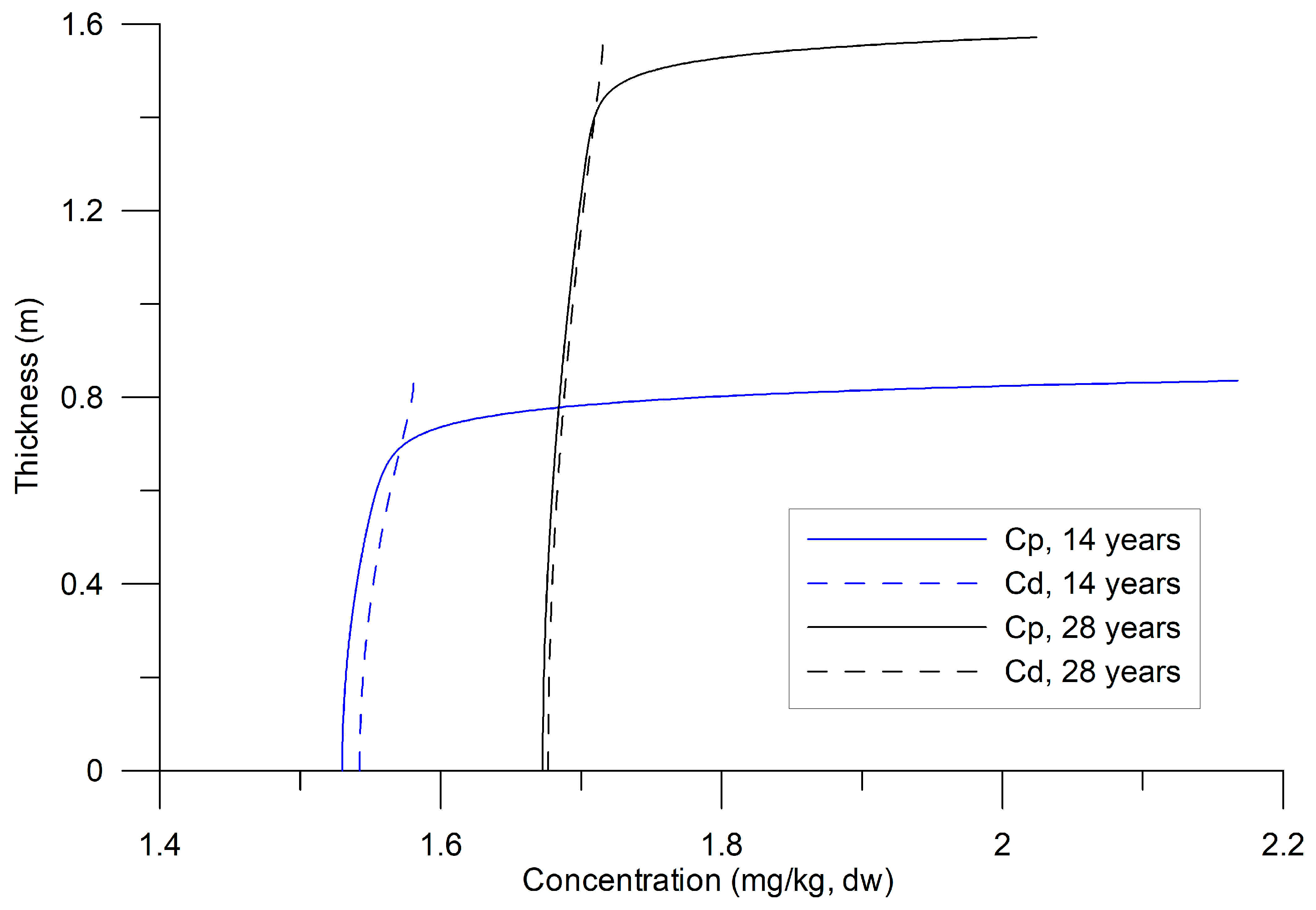 Toxics 13 00421 g005