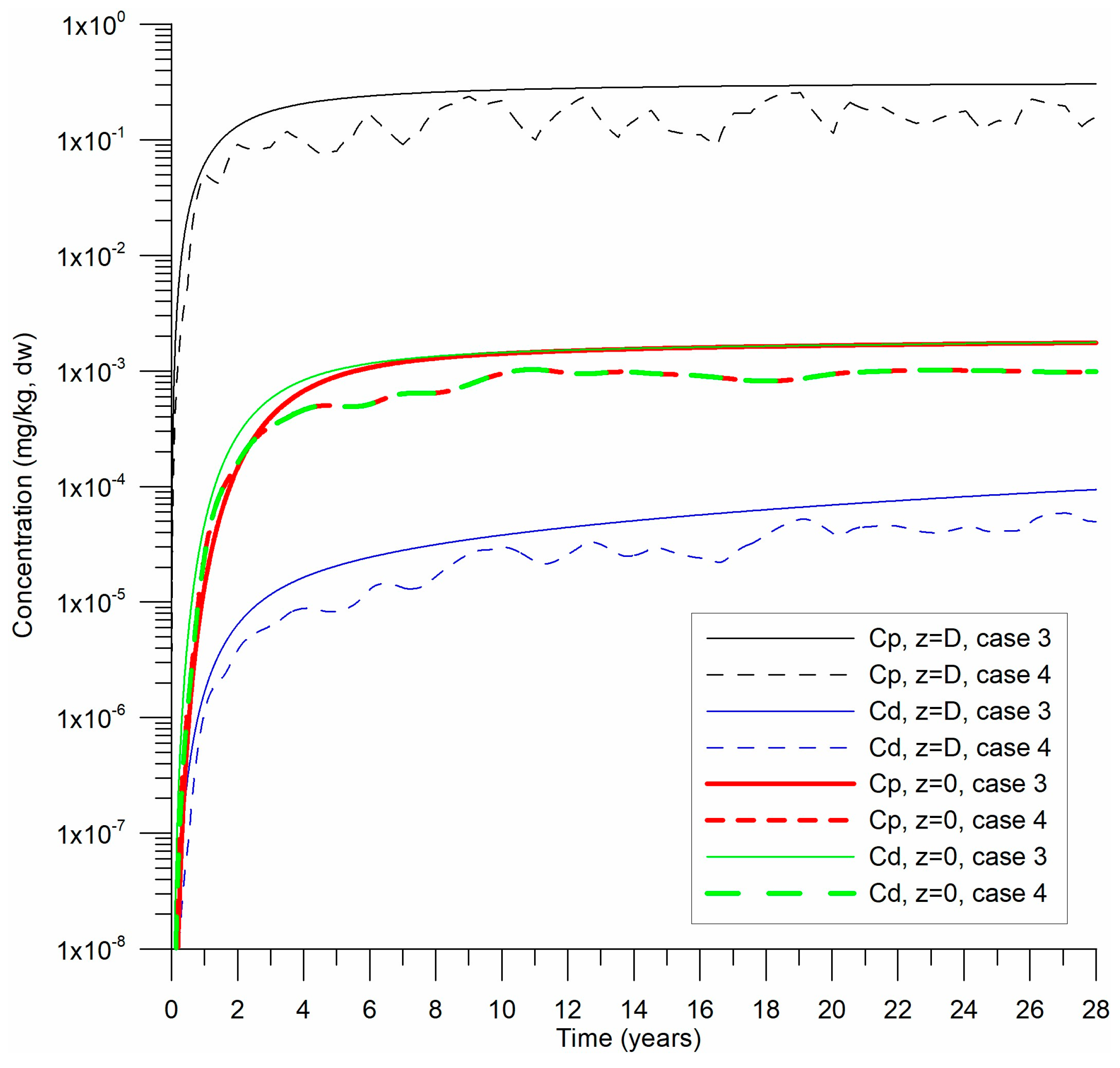 Toxics 13 00421 g006