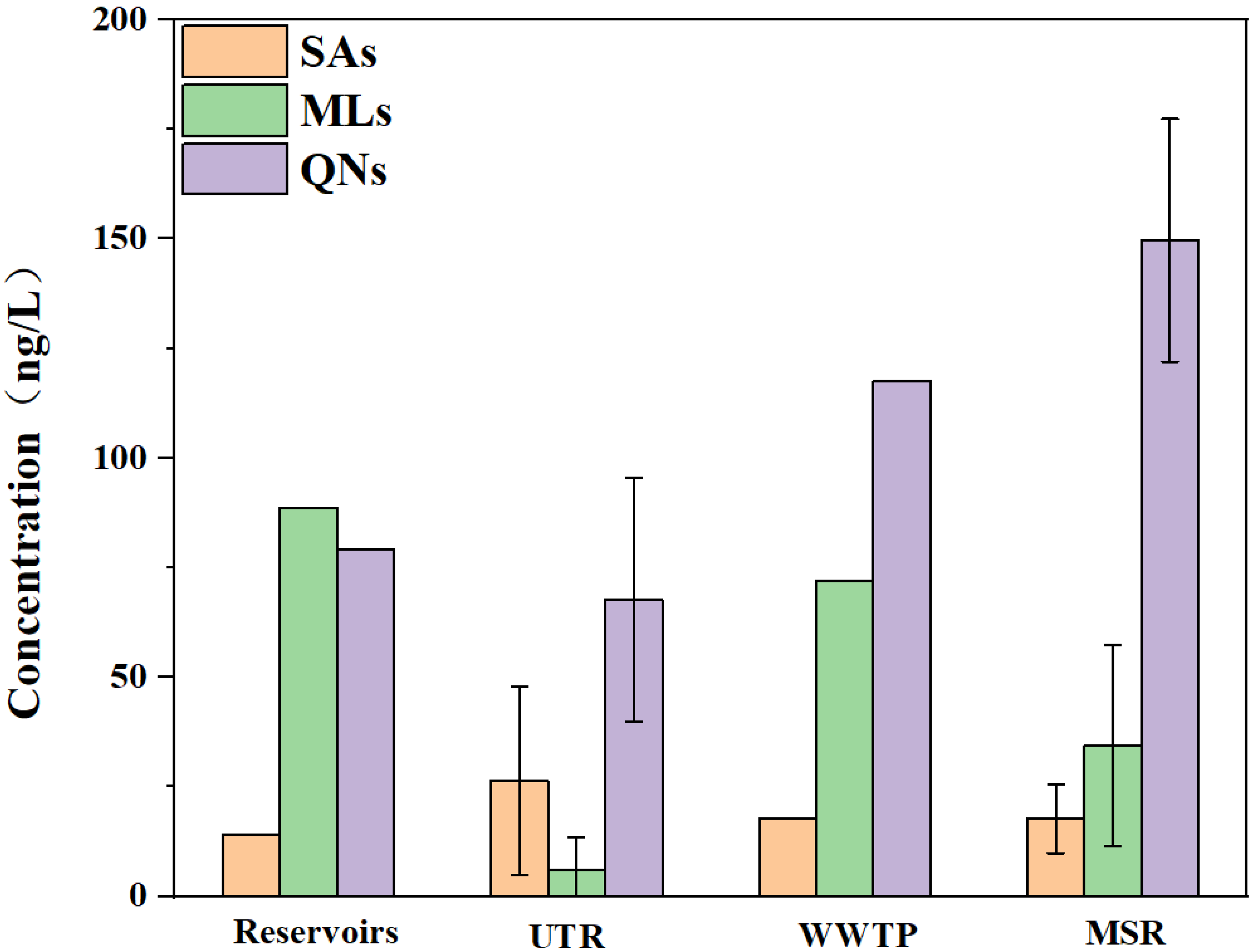 Toxics 13 00422 g002