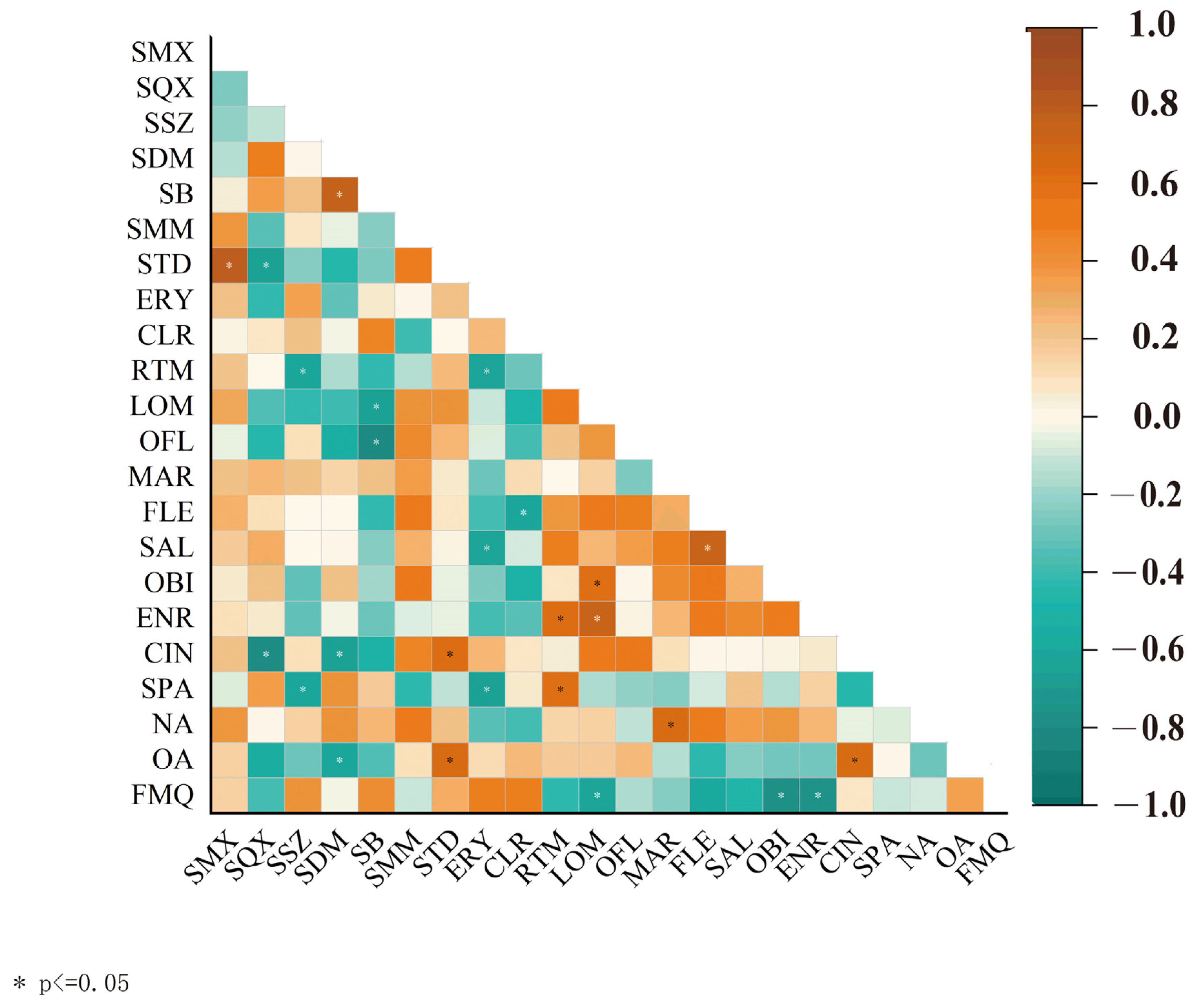 Toxics 13 00422 g004