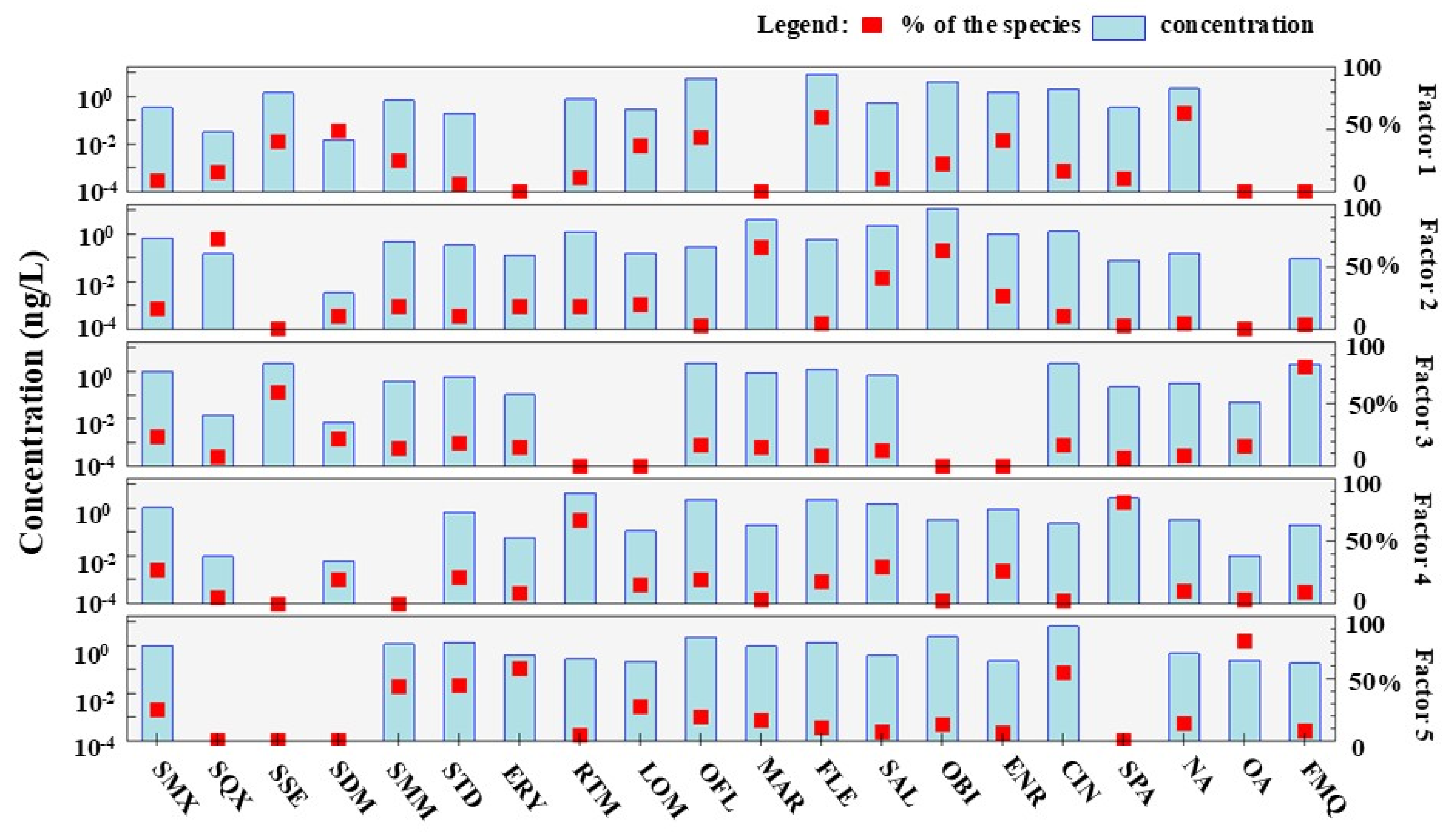 Toxics 13 00422 g005
