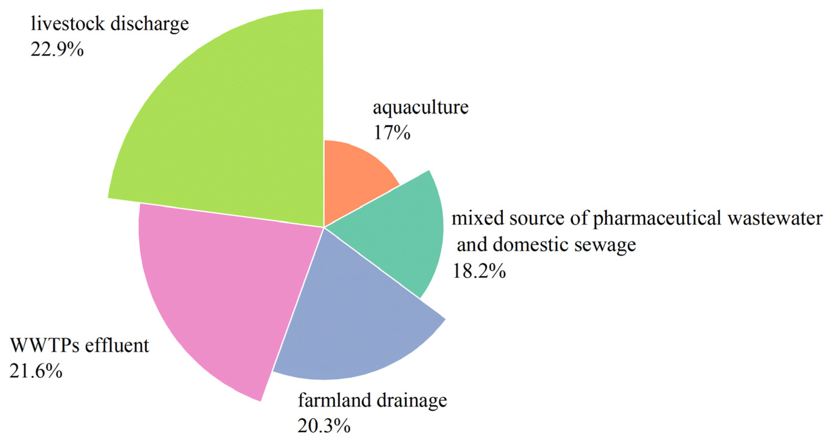 Toxics 13 00422 g006