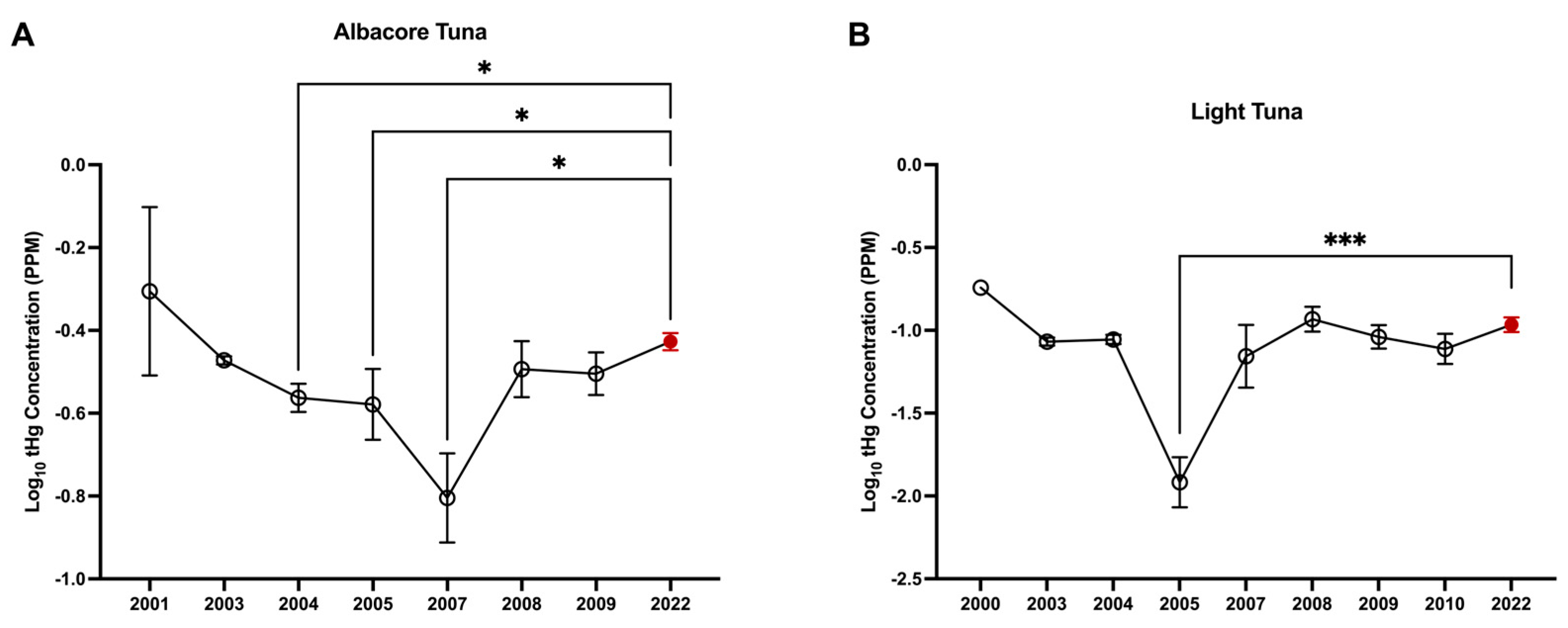 Toxics 13 00426 g003