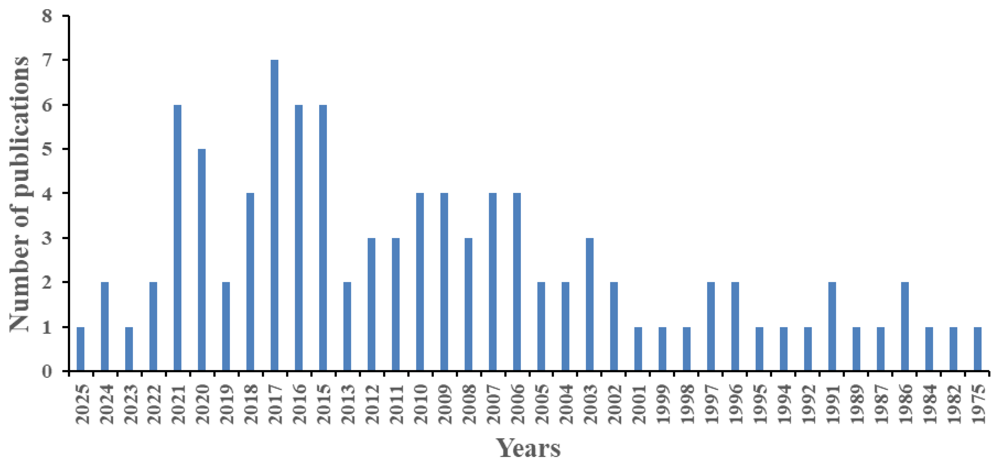 Toxics 13 00430 g001