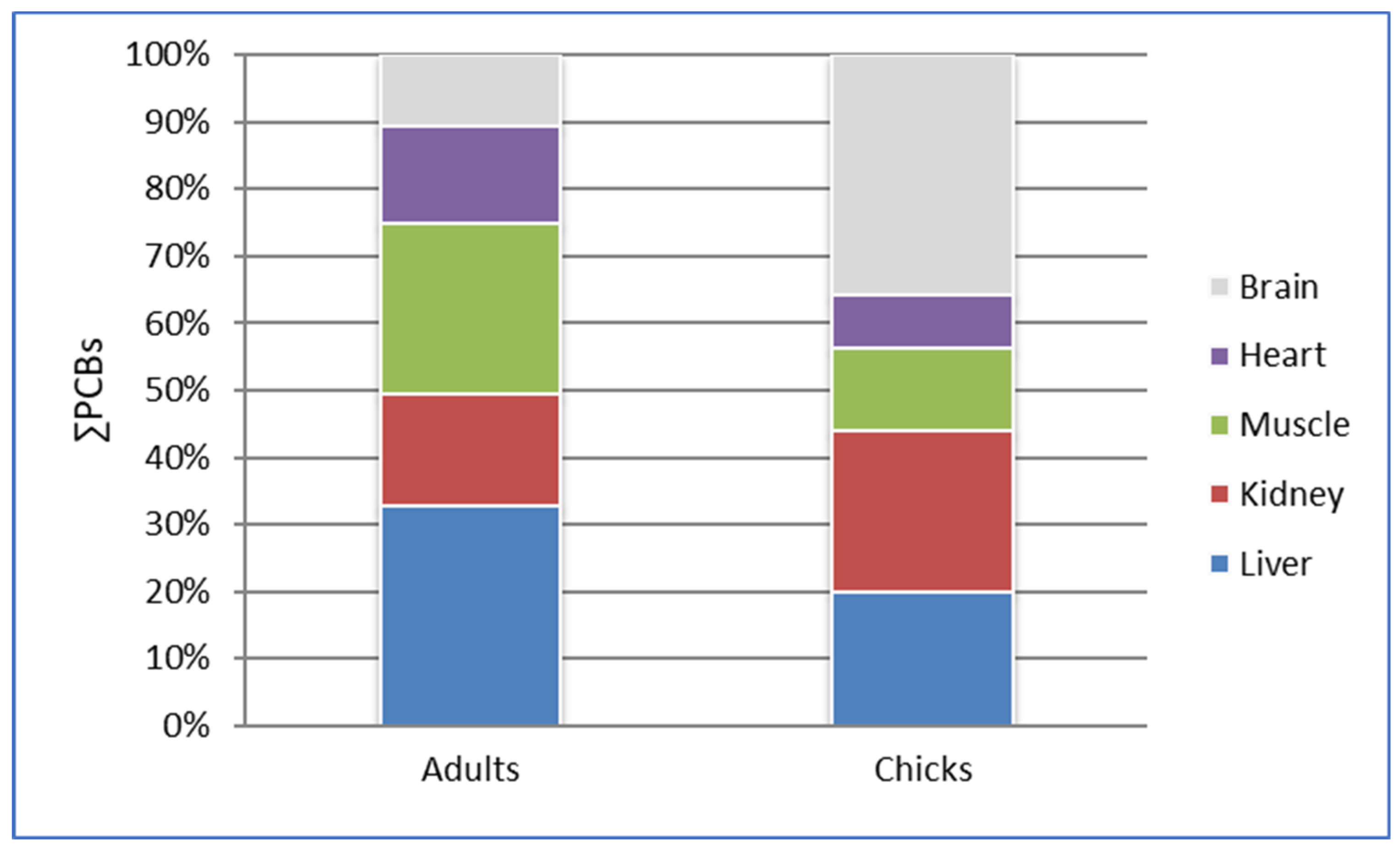 Toxics 13 00430 g004