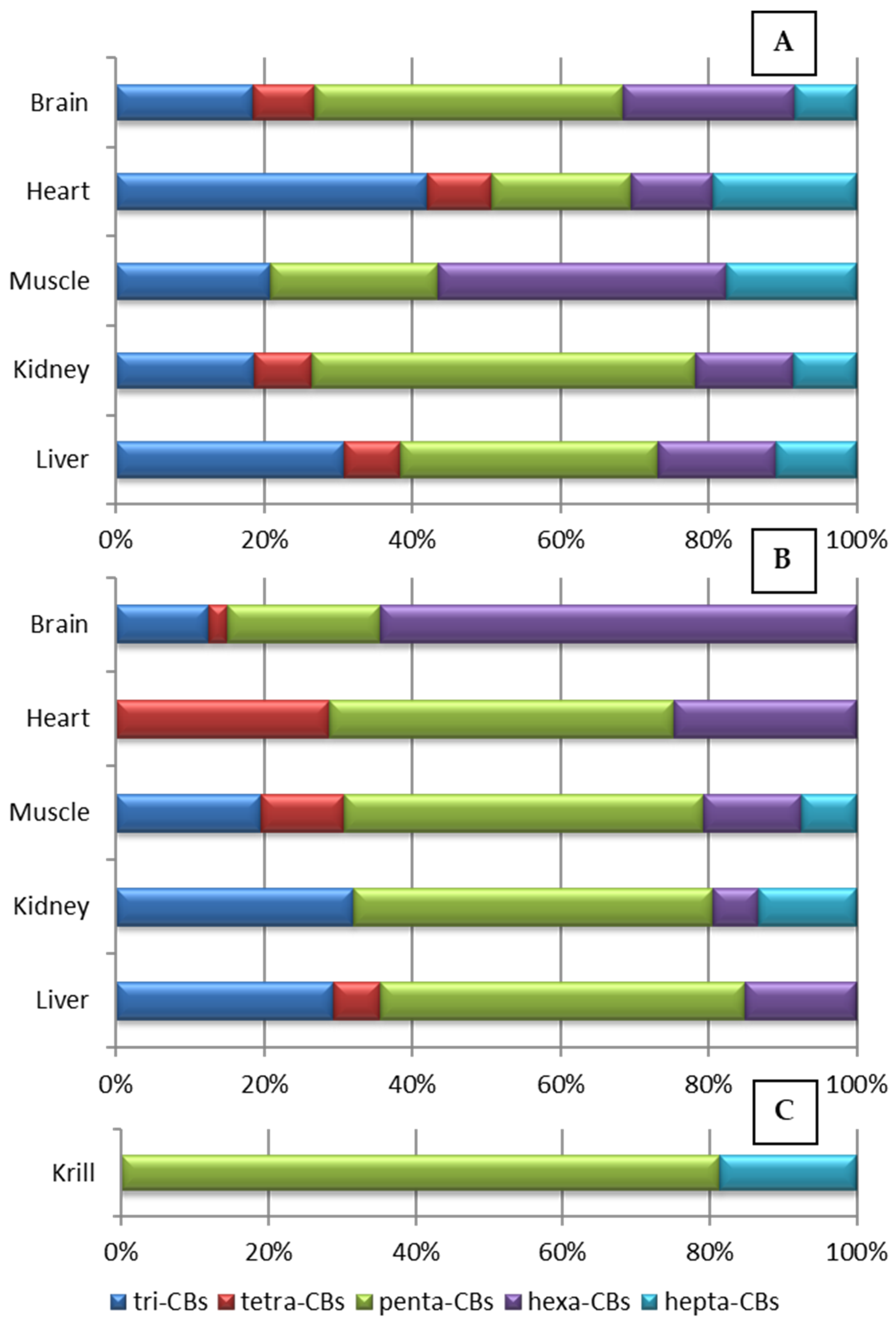 Toxics 13 00430 g005