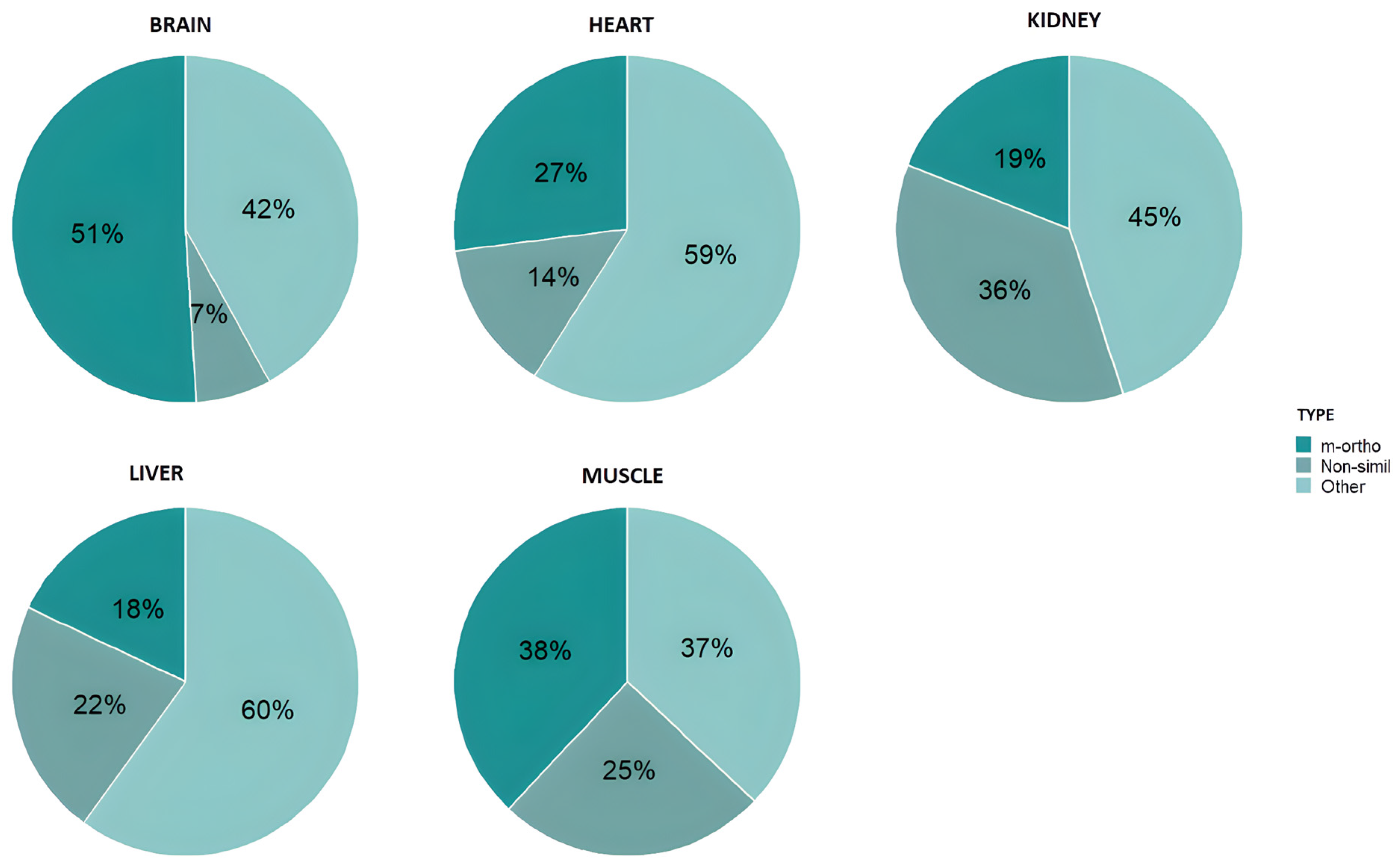 Toxics 13 00430 g007