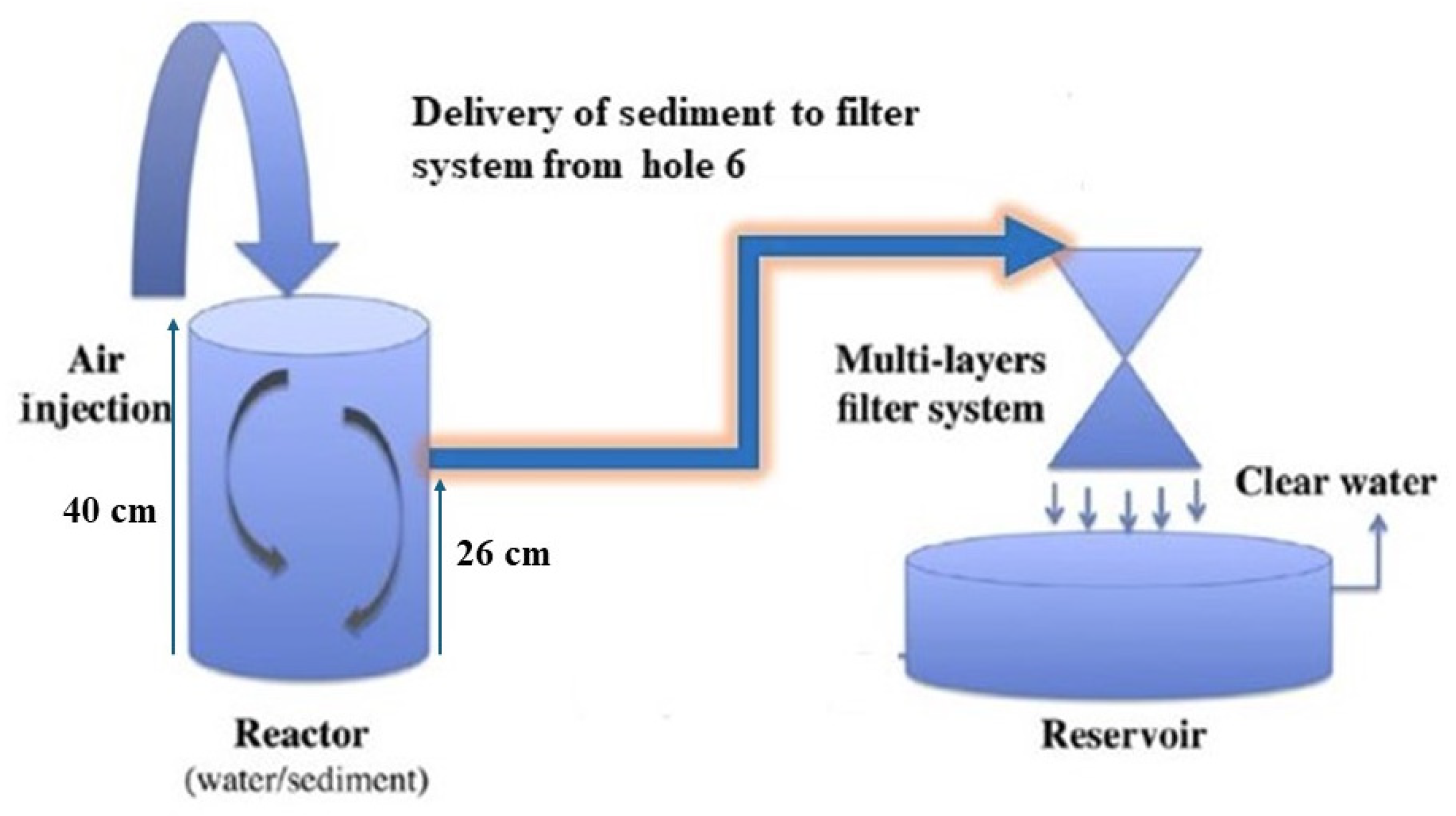 Toxics 13 00432 g003