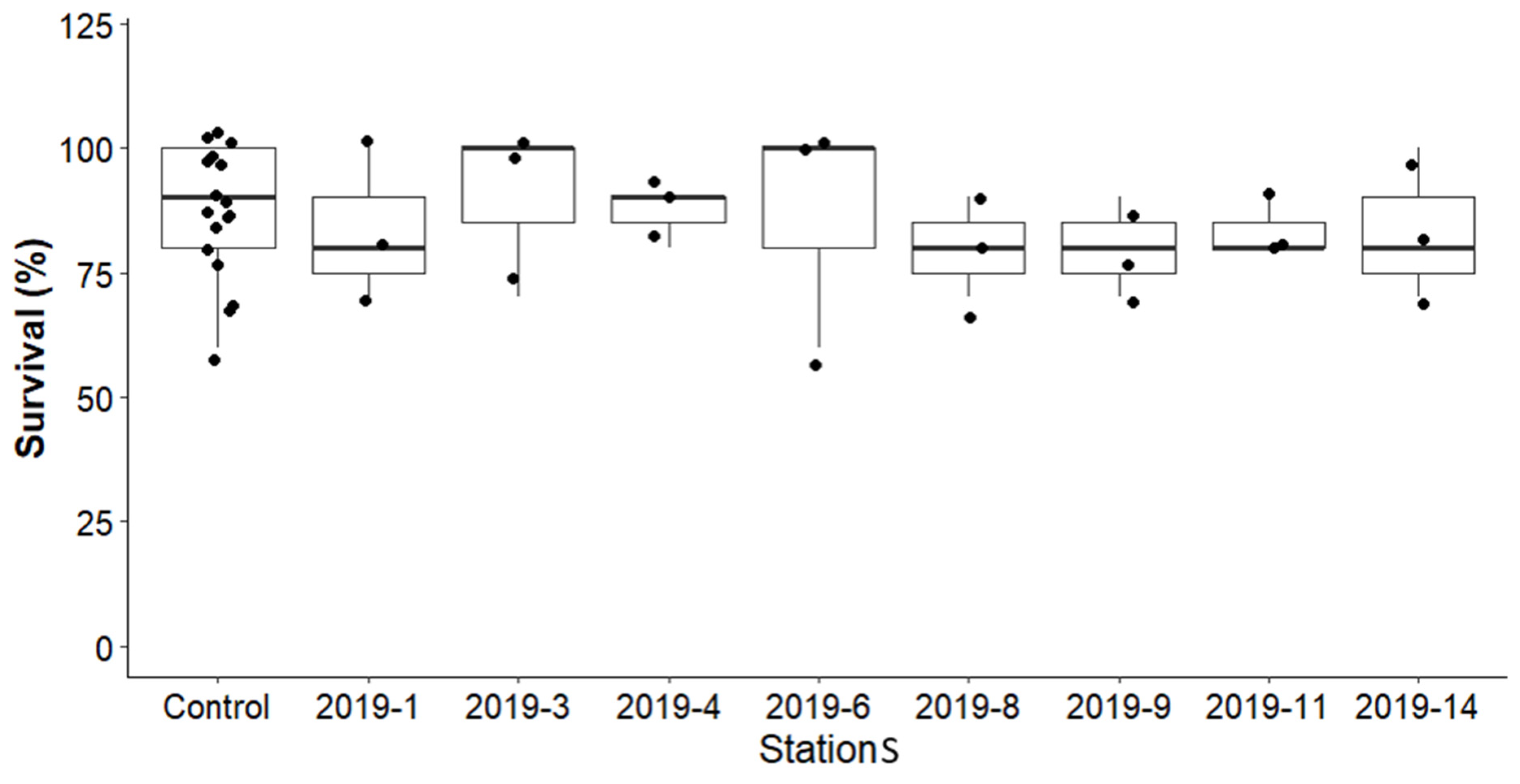 Toxics 13 00432 g005
