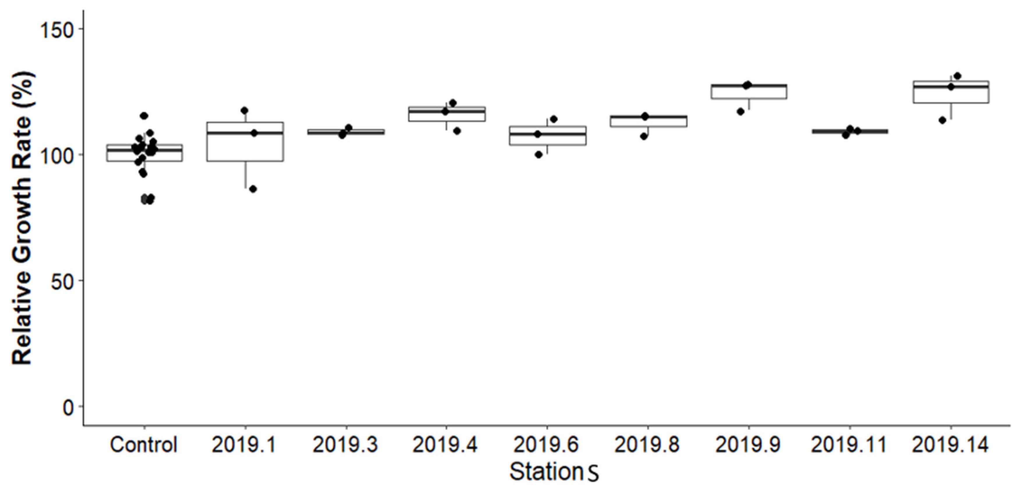 Toxics 13 00432 g006