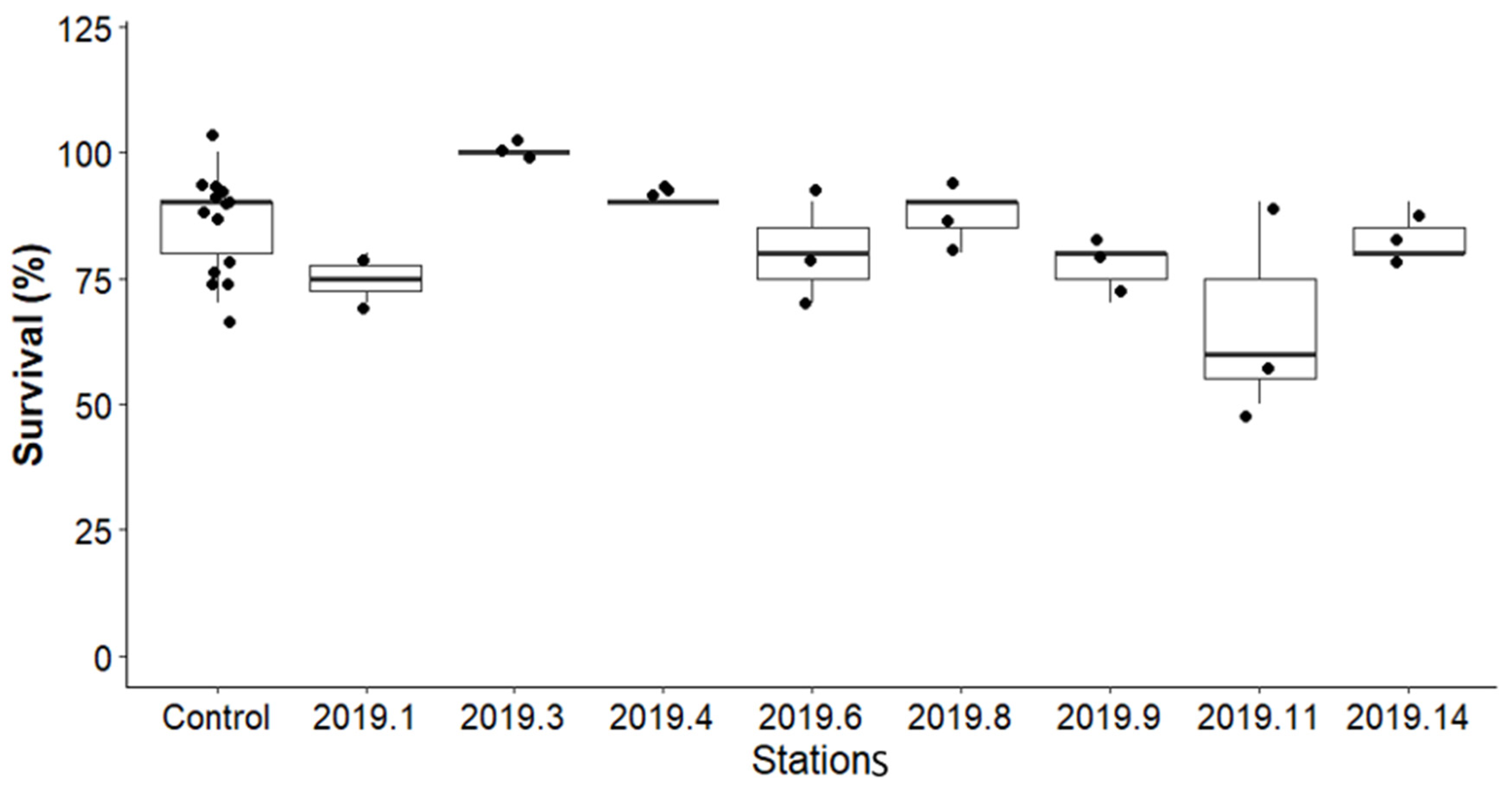 Toxics 13 00432 g007