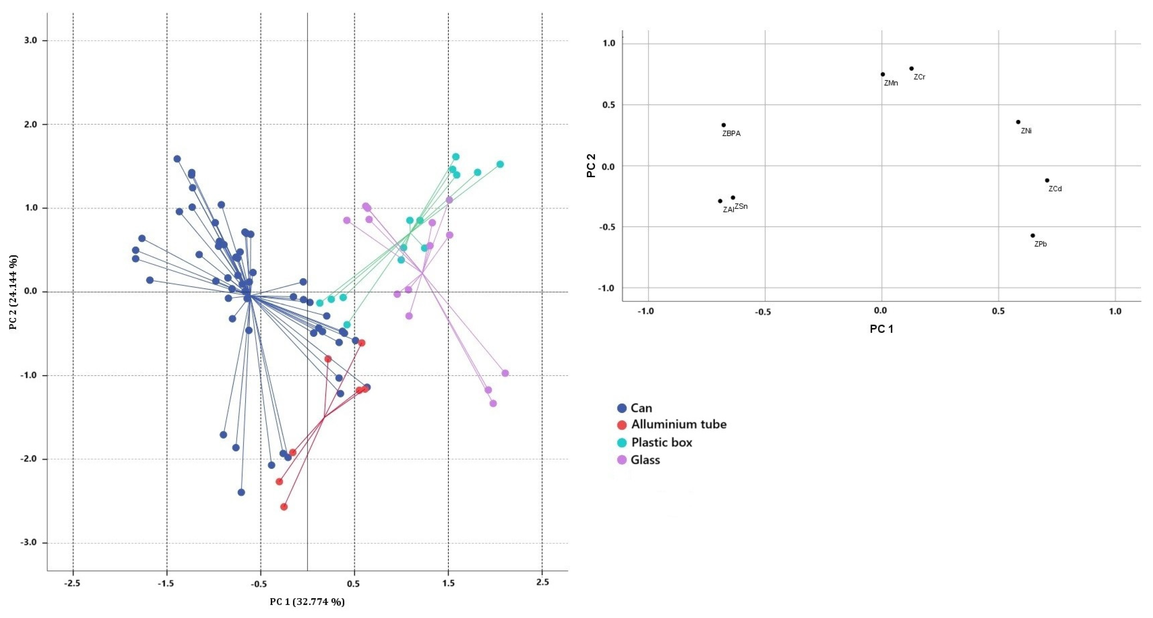 Toxics 13 00433 g002