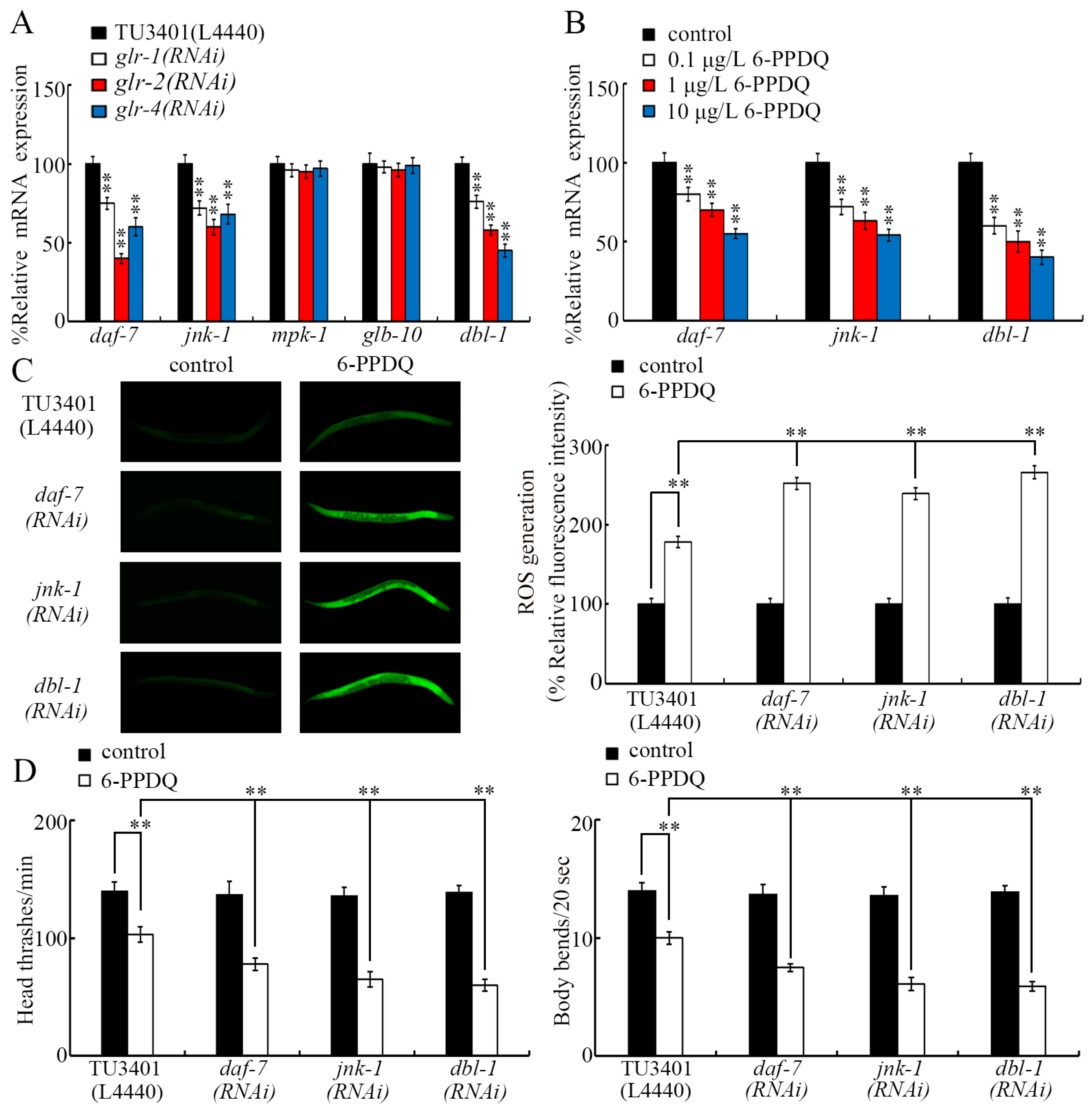 Toxics 13 00434 g006
