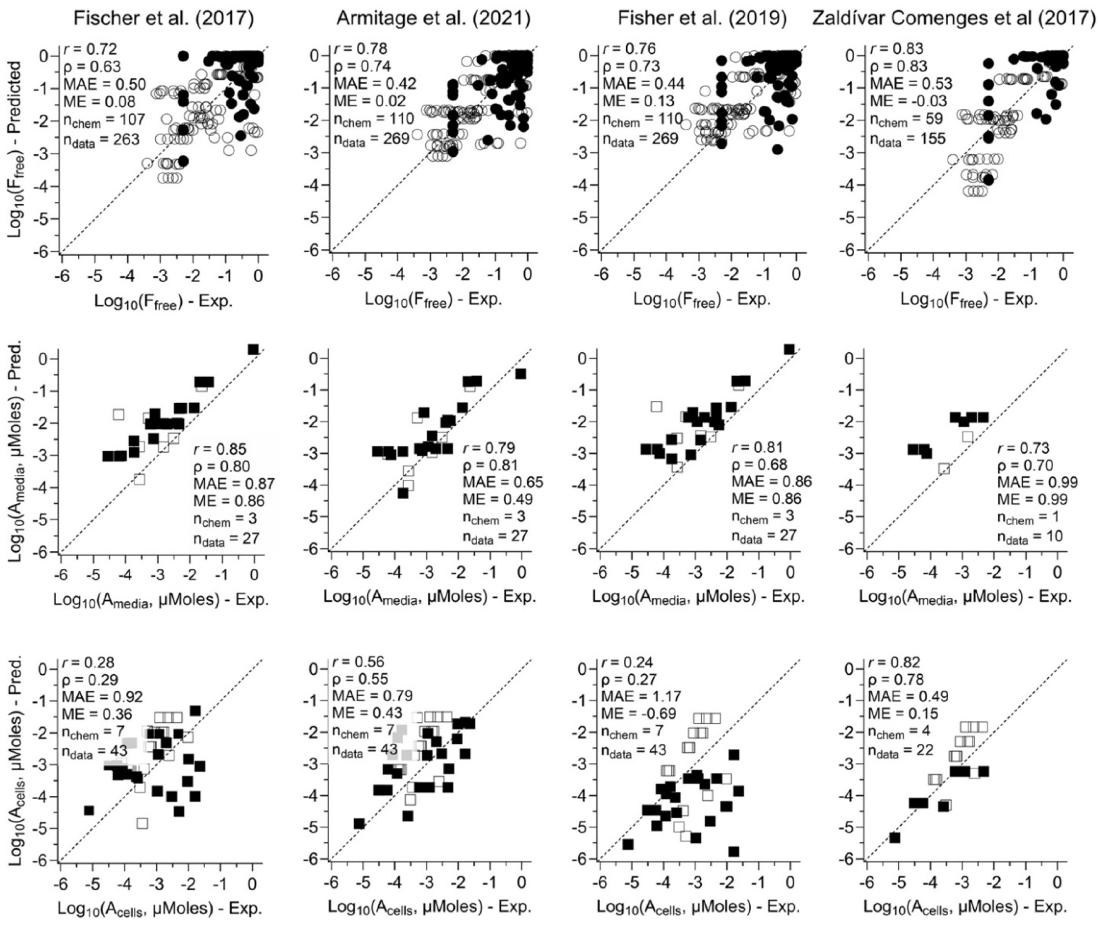 Toxics 13 00439 g003