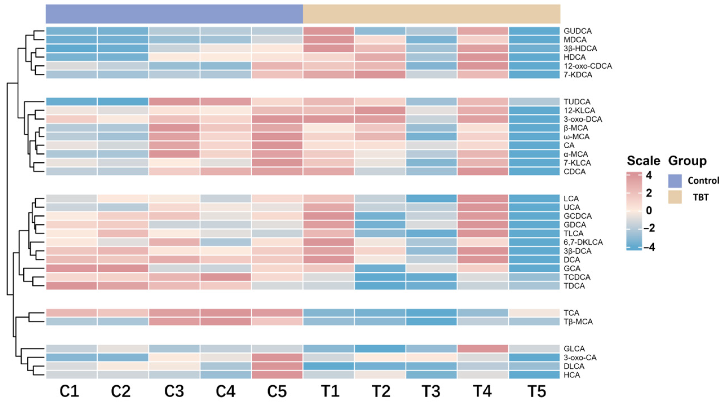Toxics 13 00440 g003