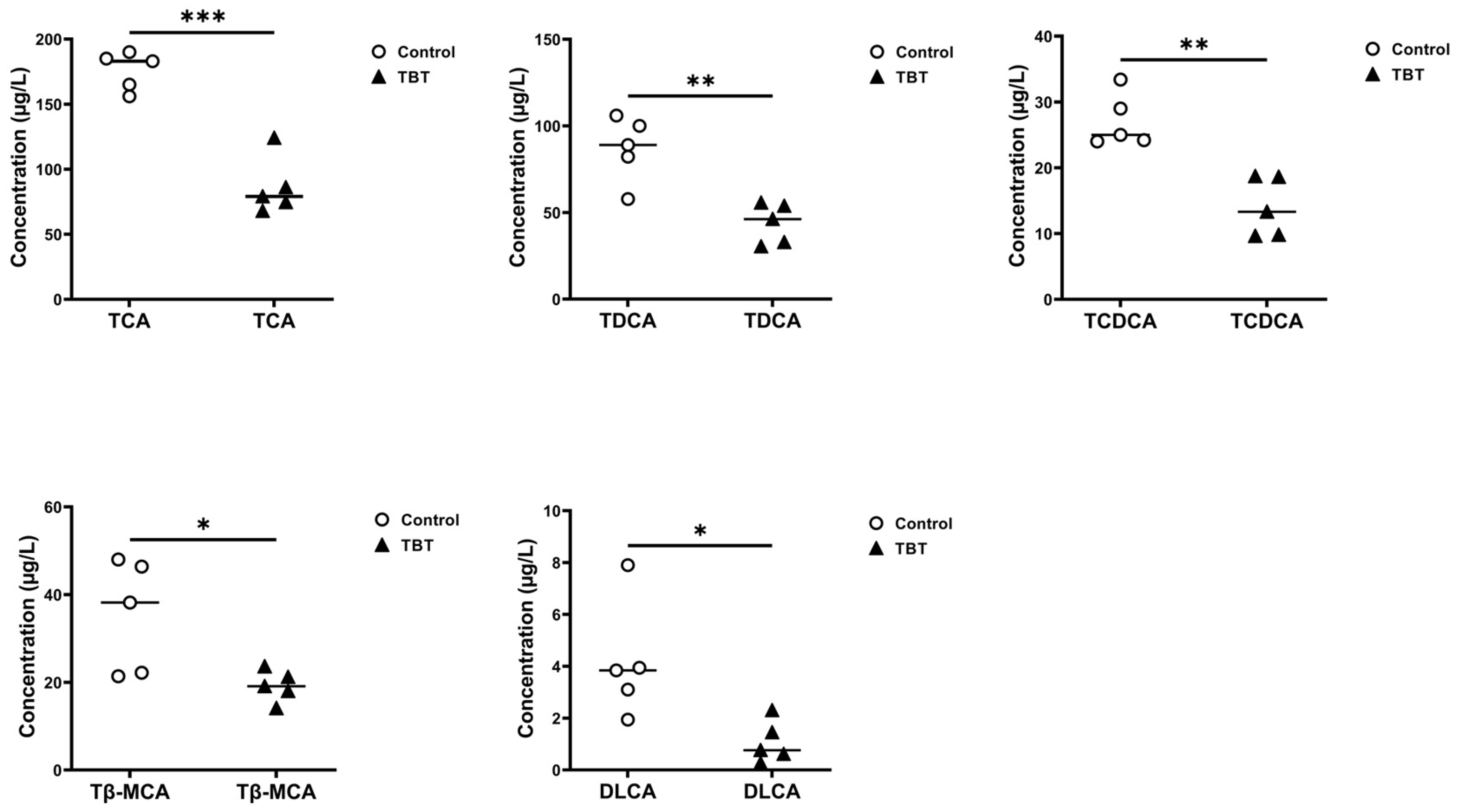 Toxics 13 00440 g005