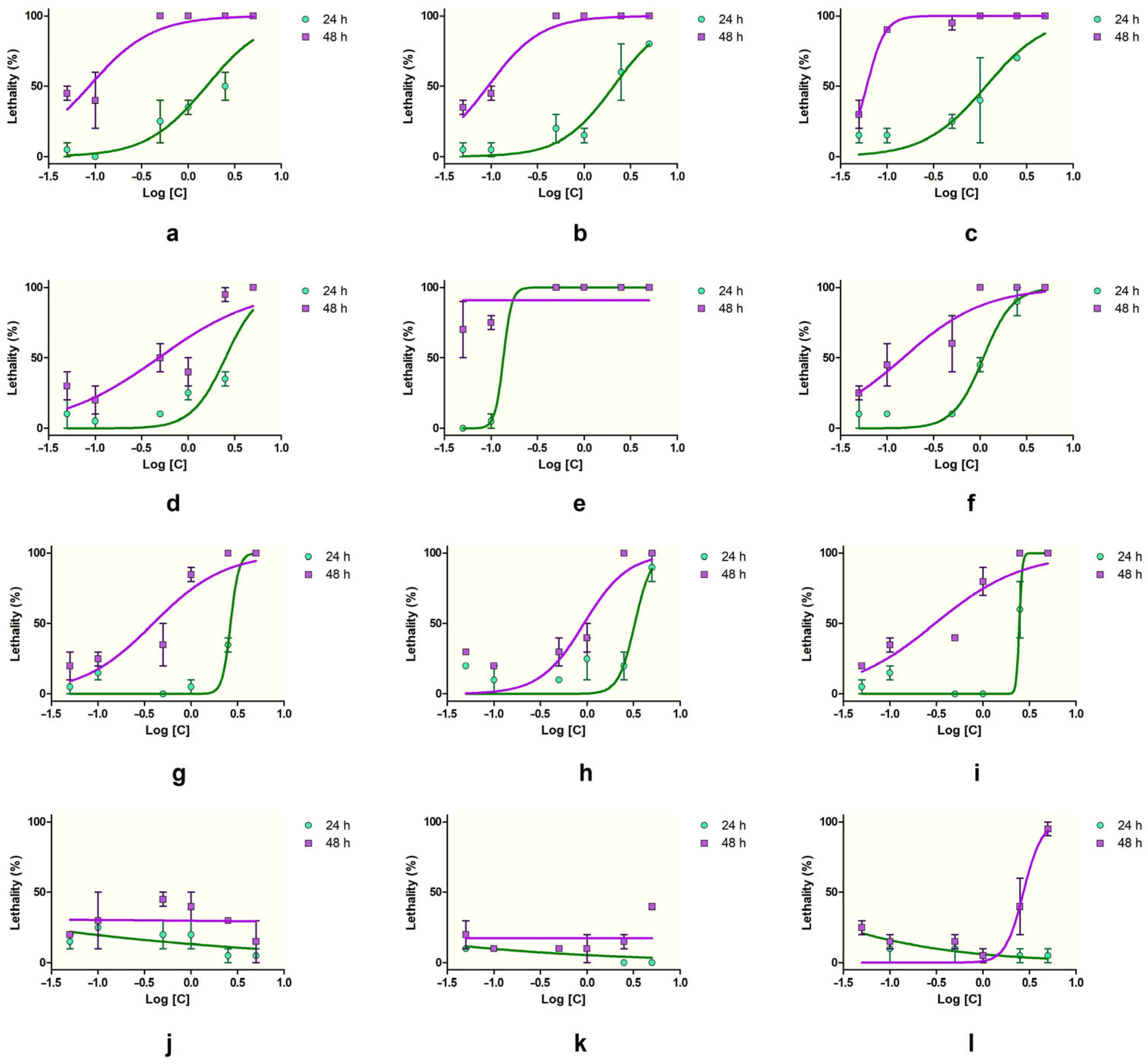 Toxics 13 00442 g002