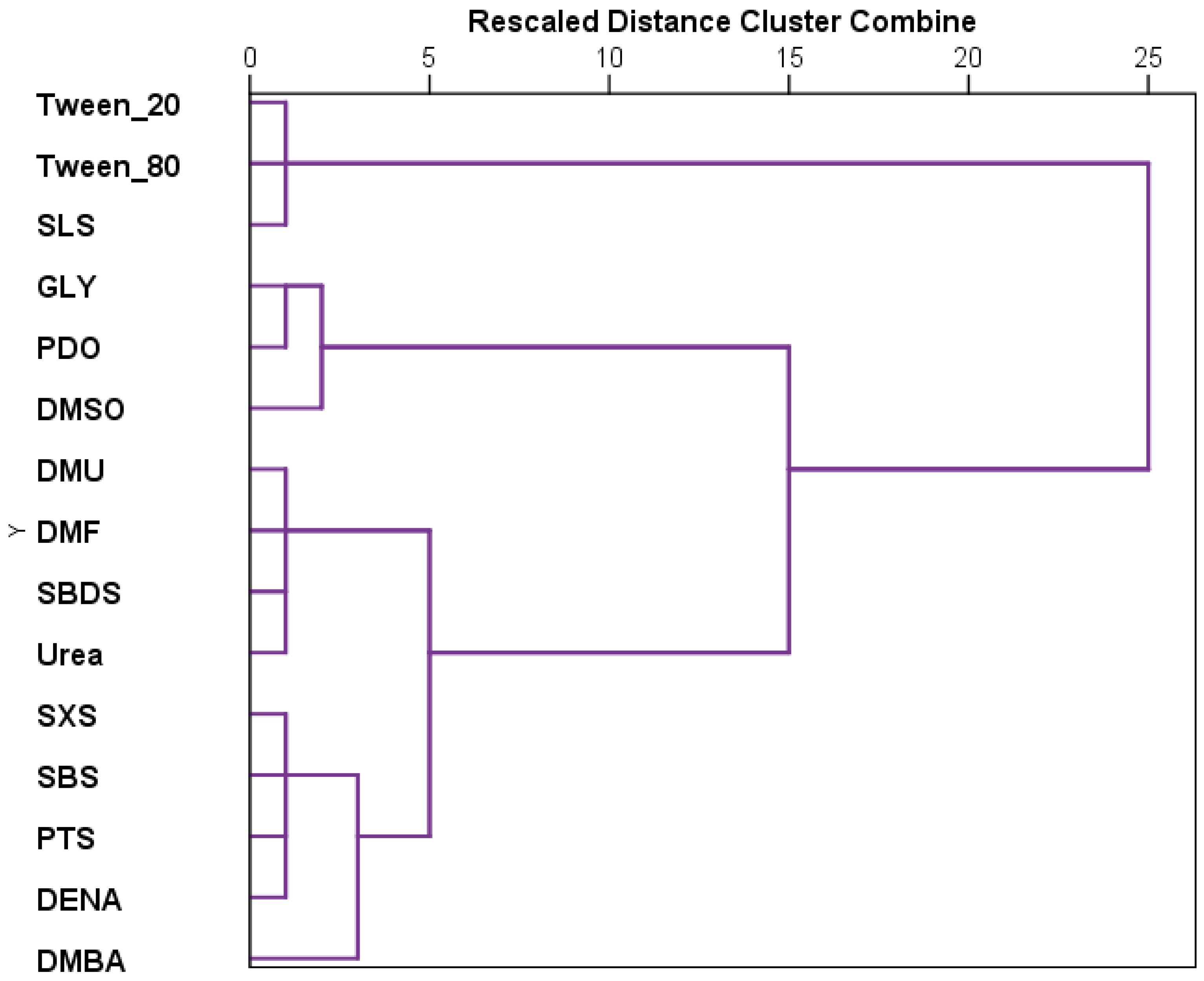 Toxics 13 00442 g003