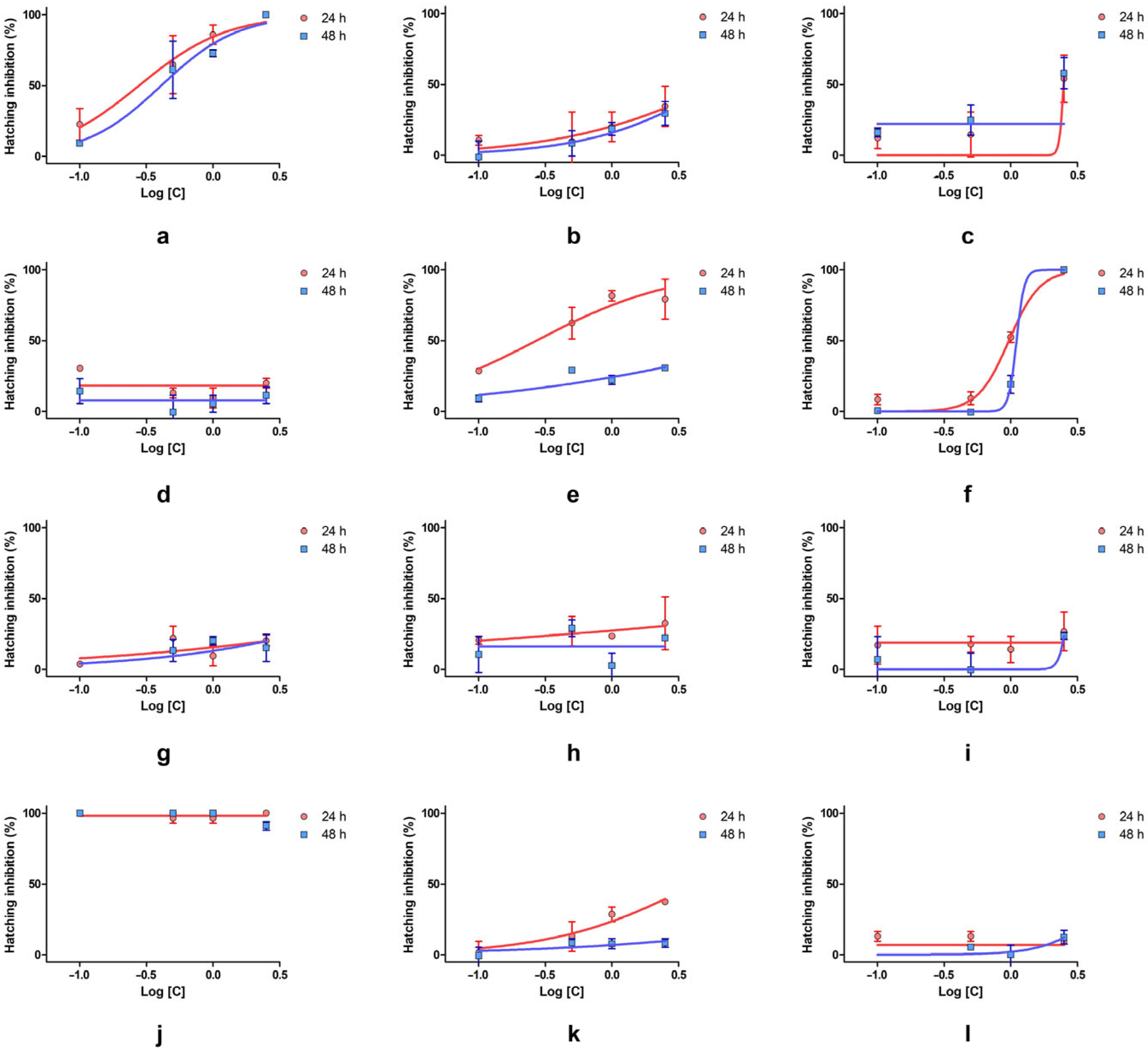 Toxics 13 00442 g004