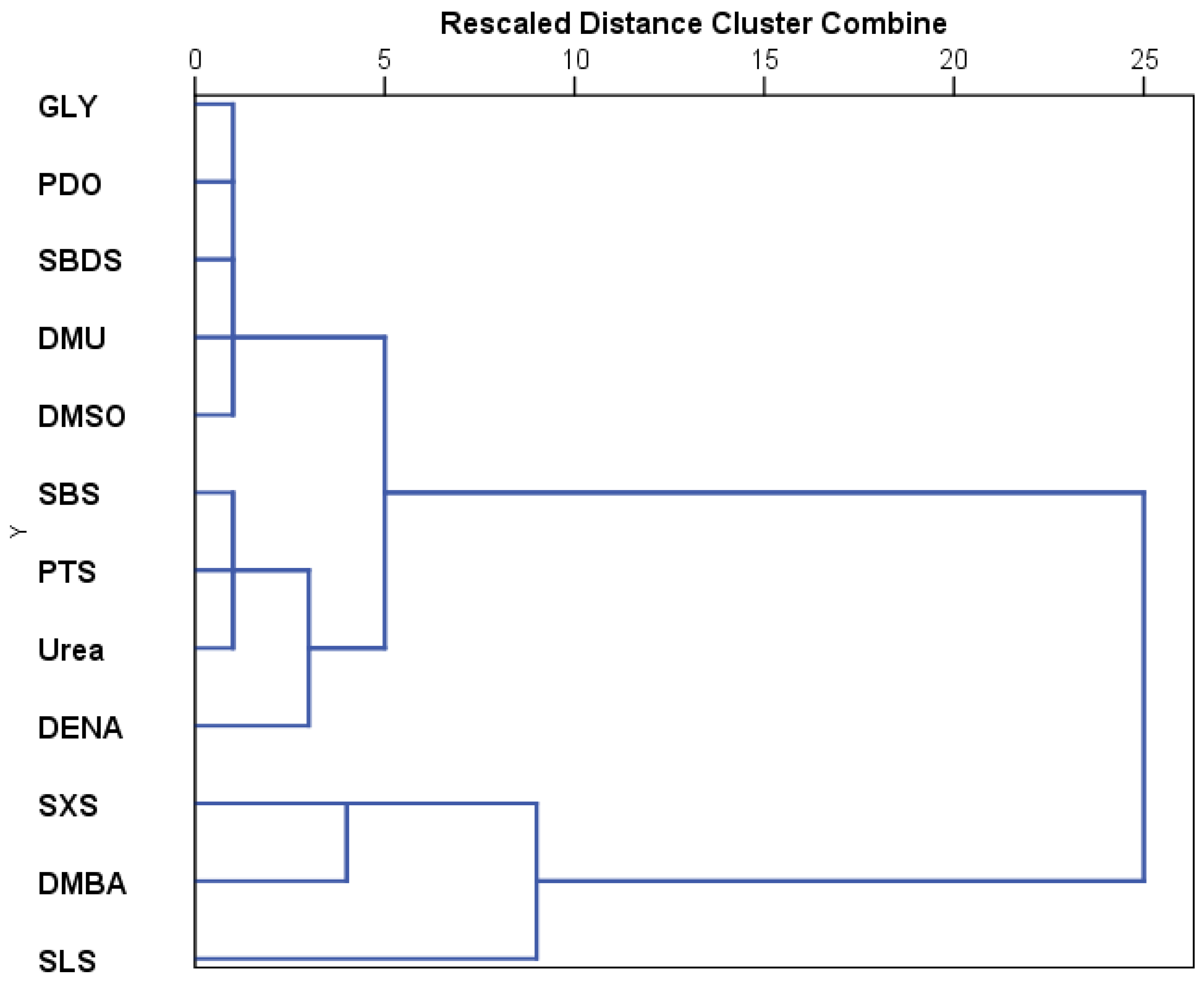 Toxics 13 00442 g008