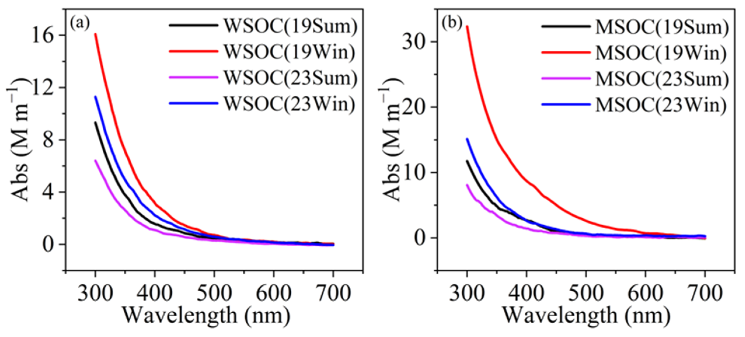 Toxics 13 00443 g001