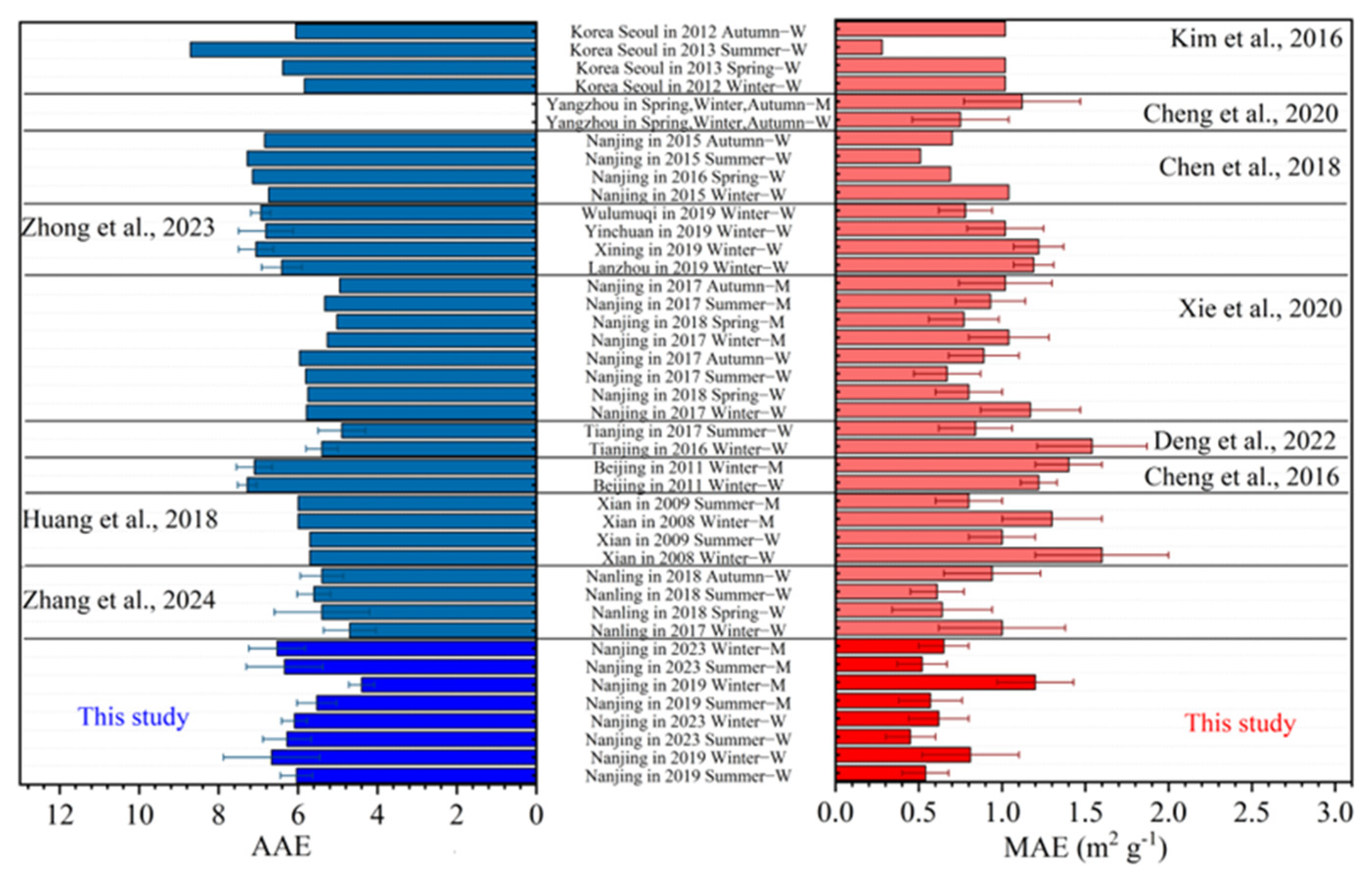 Toxics 13 00443 g002