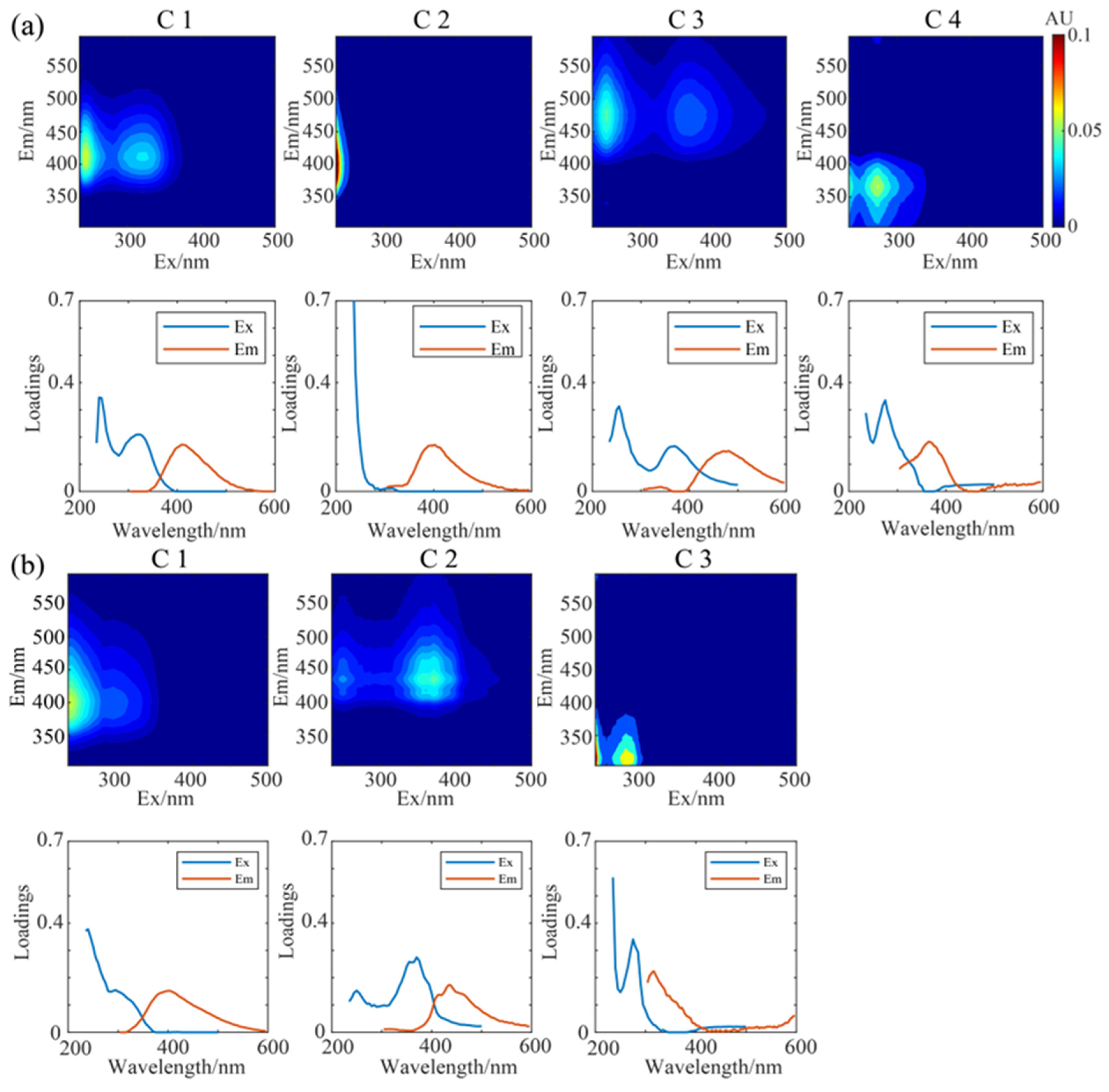 Toxics 13 00443 g004