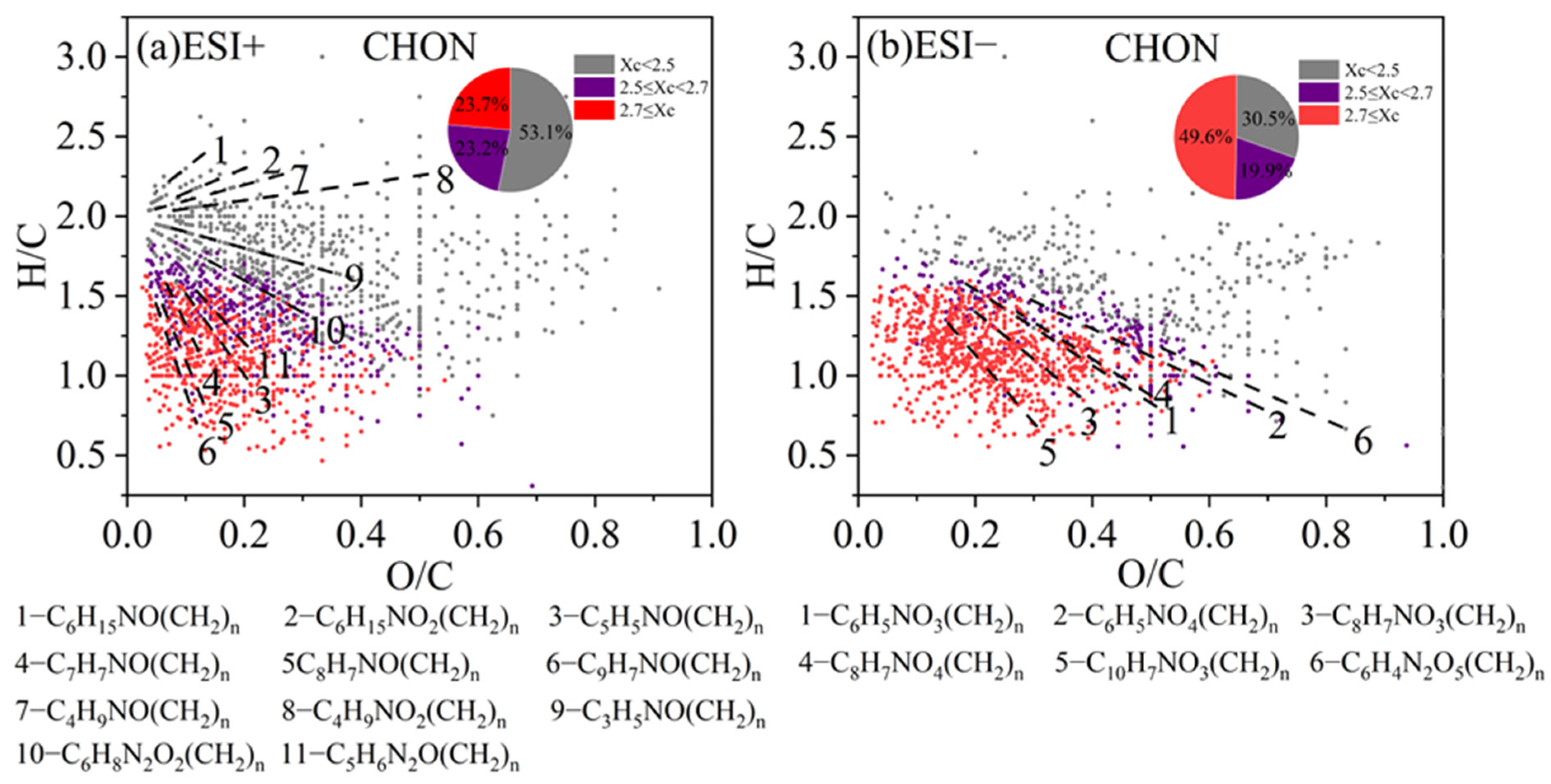Toxics 13 00443 g007