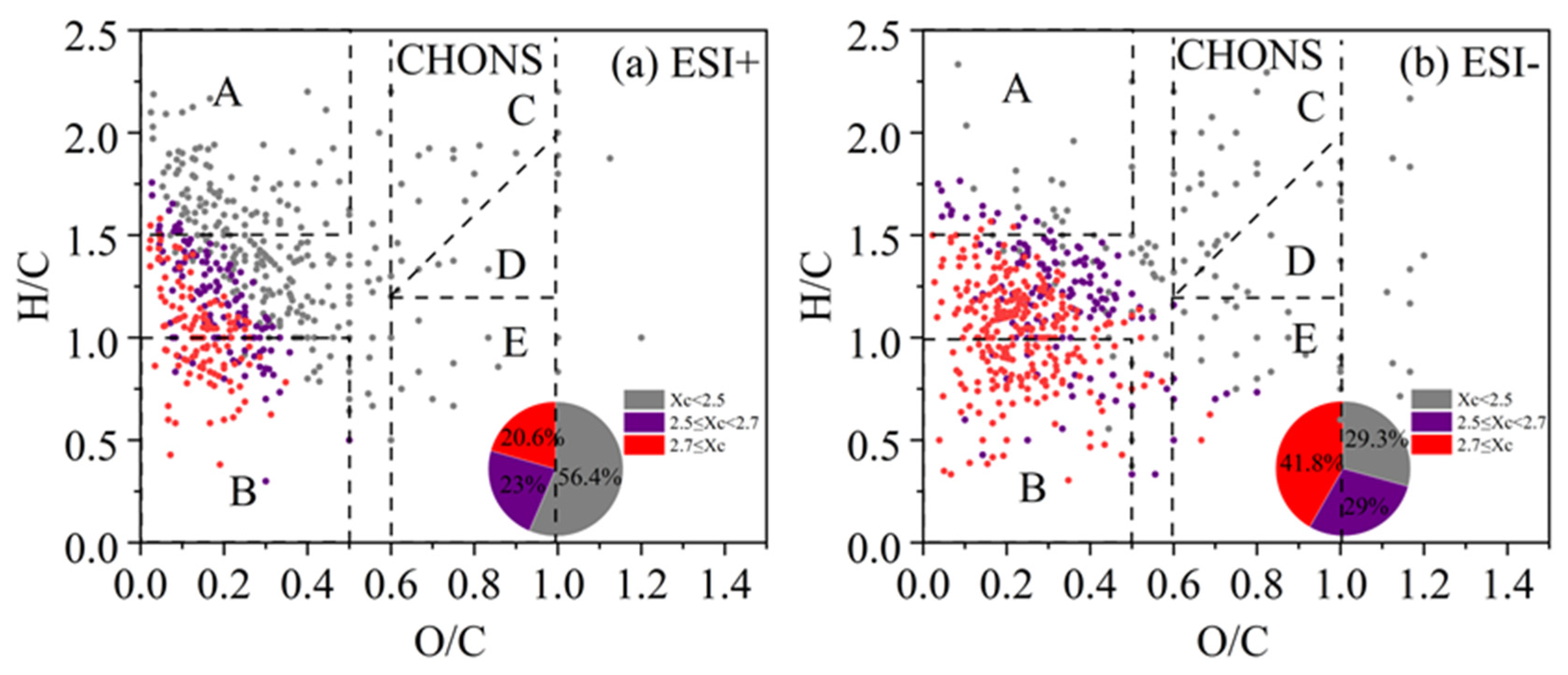 Toxics 13 00443 g010