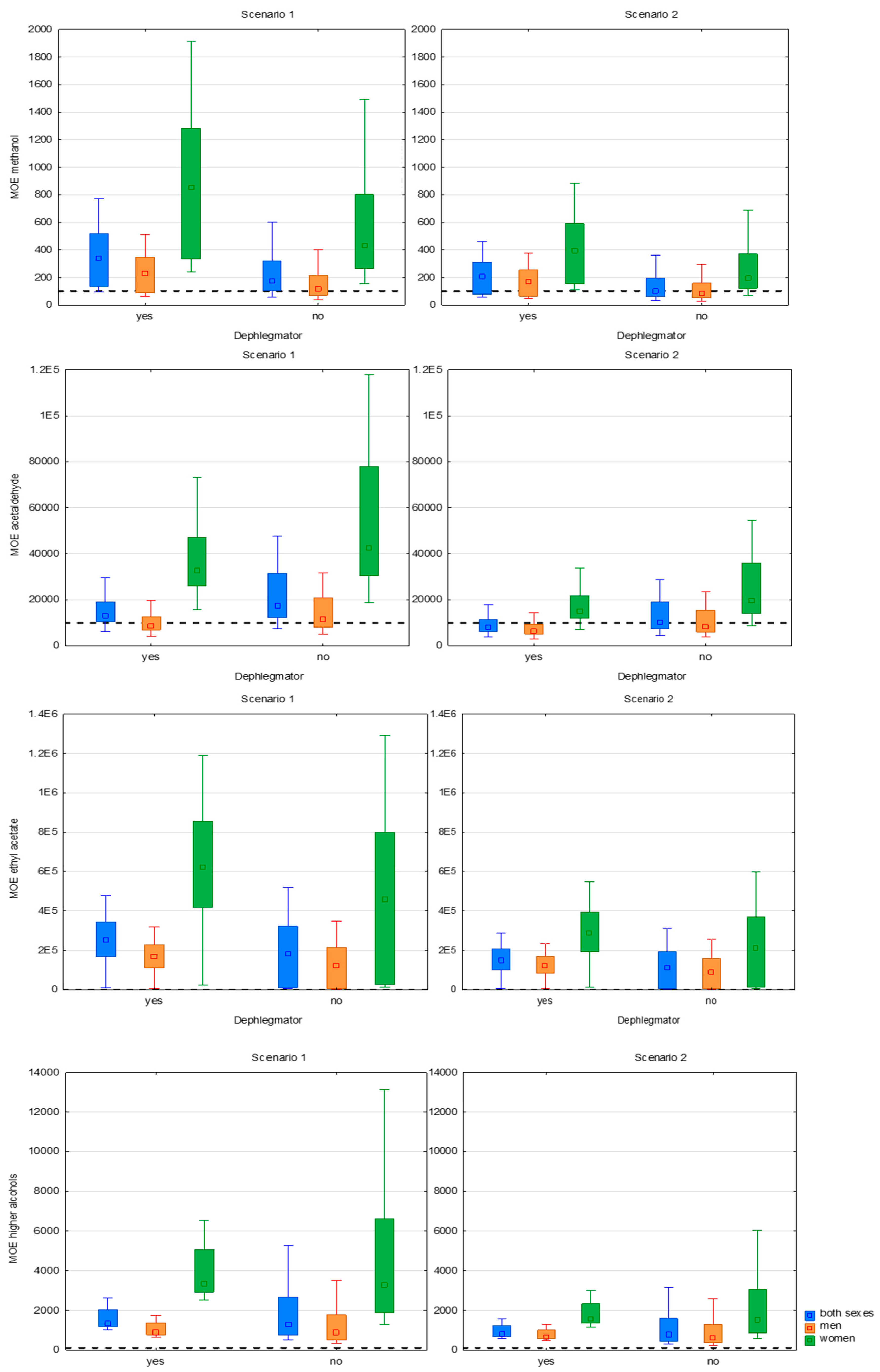 Toxics 13 00444 g004