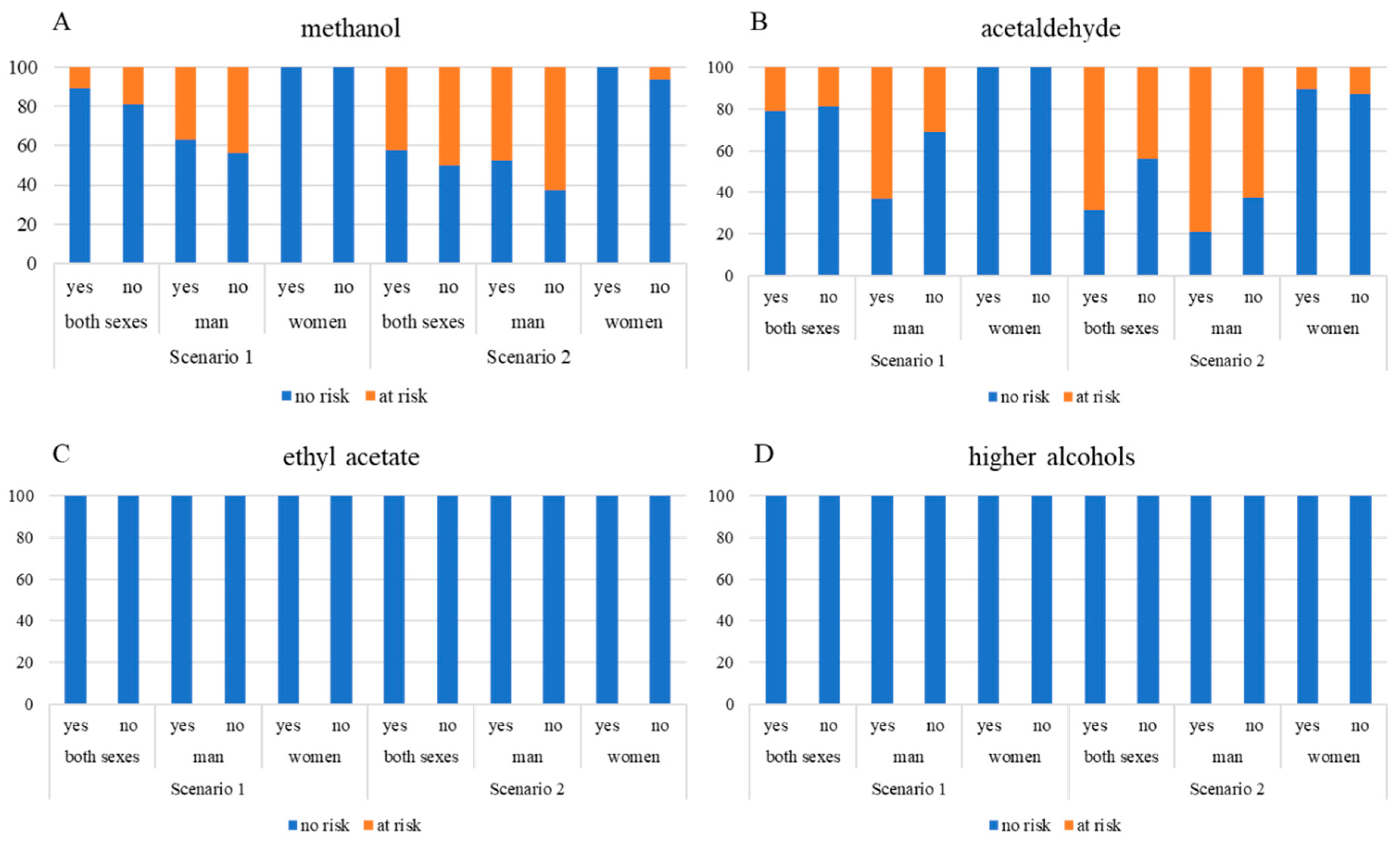 Toxics 13 00444 g005