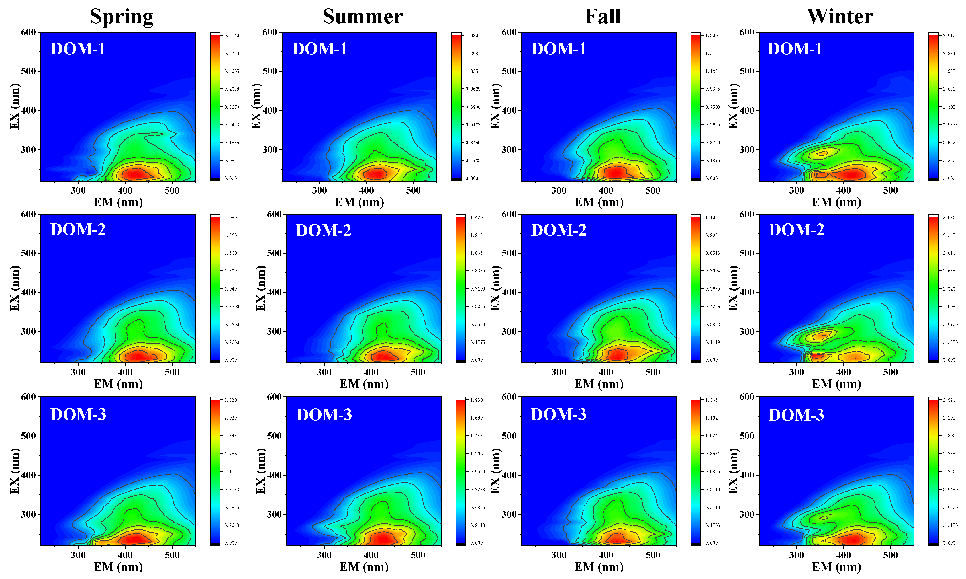 Toxics 13 00450 g001
