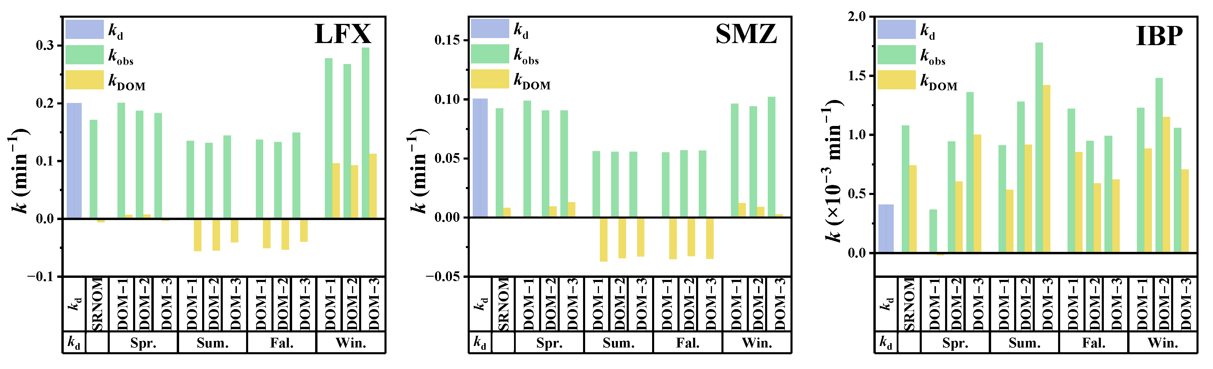 Toxics 13 00450 g002