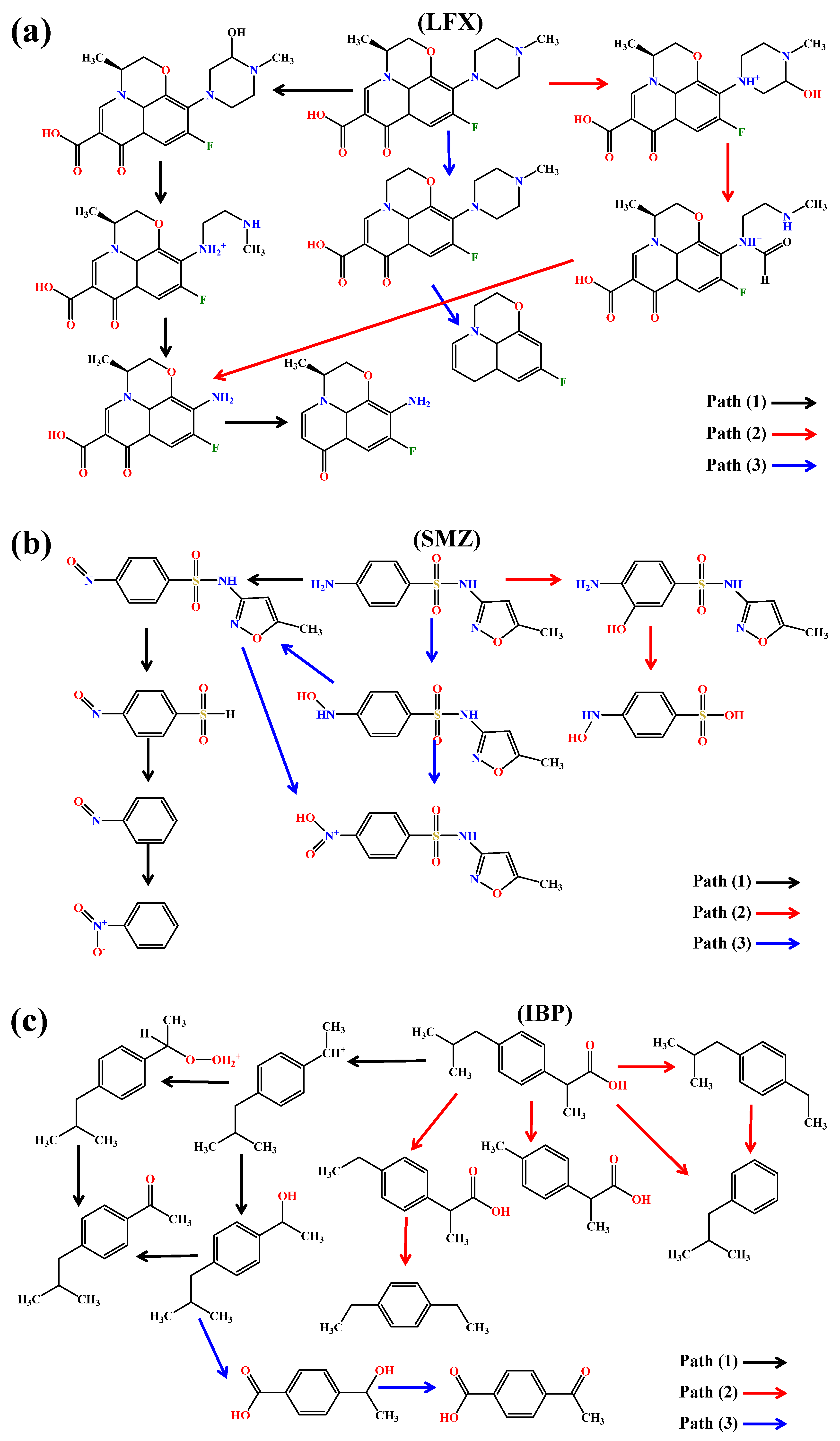 Toxics 13 00450 g005